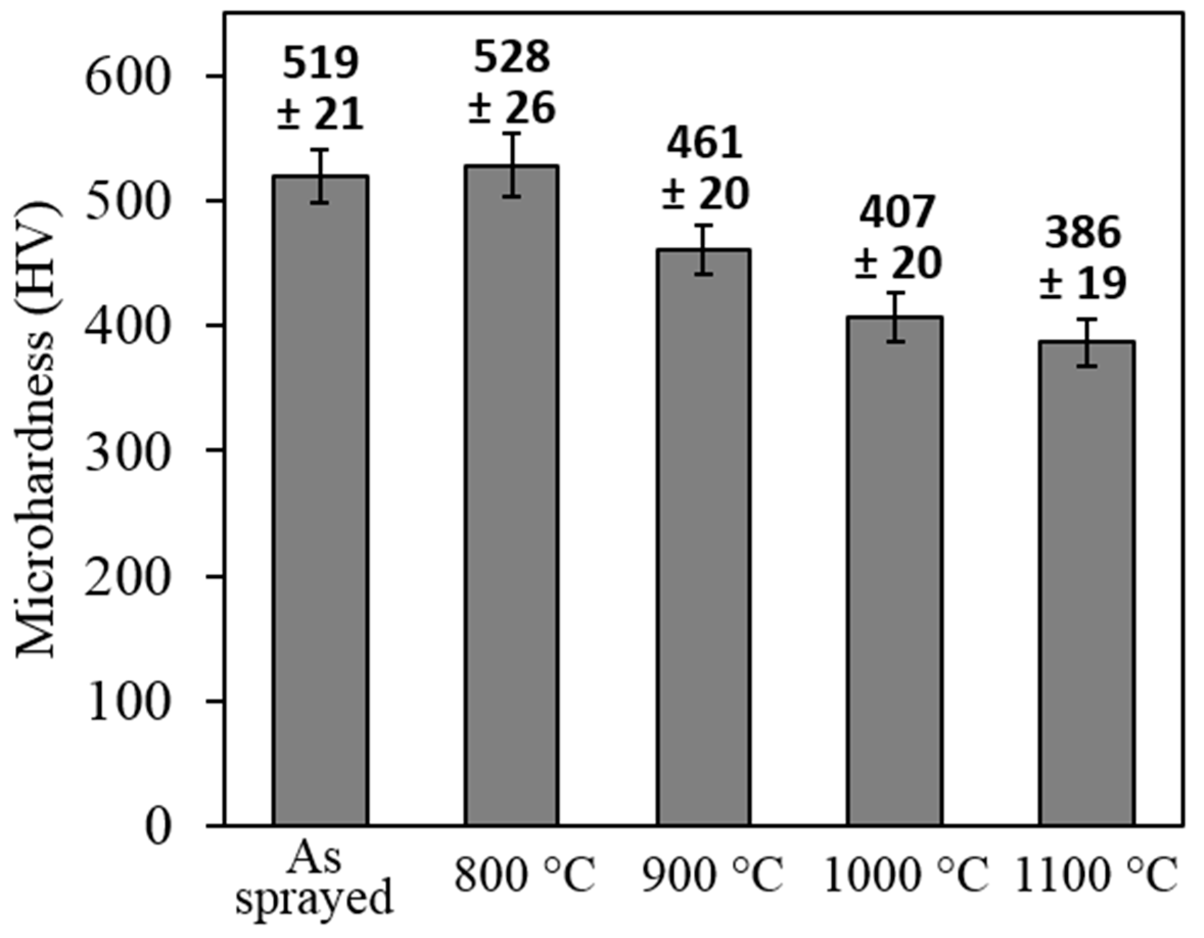 Metals 12 00396 g008