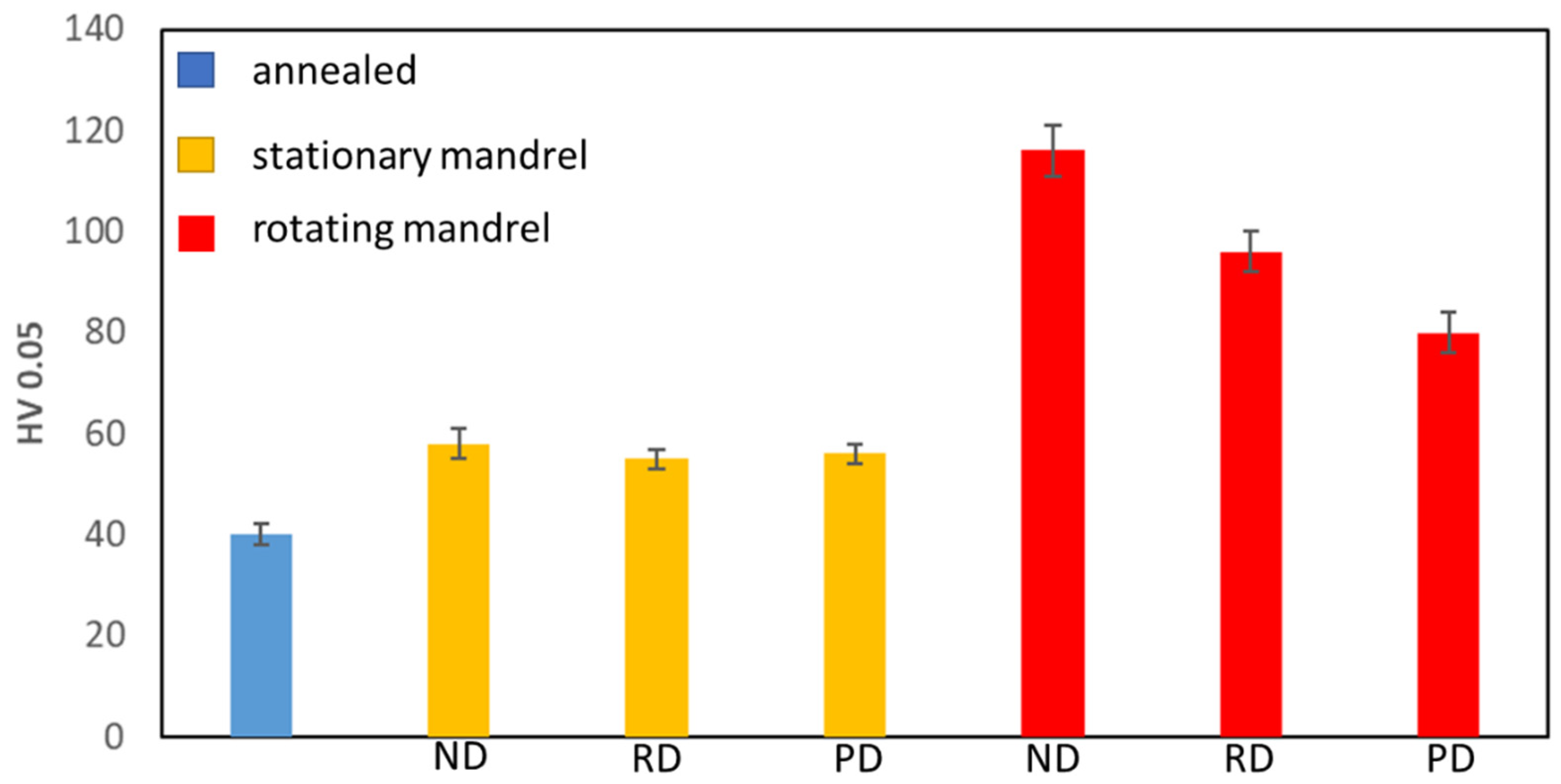 Metals 12 00398 g009