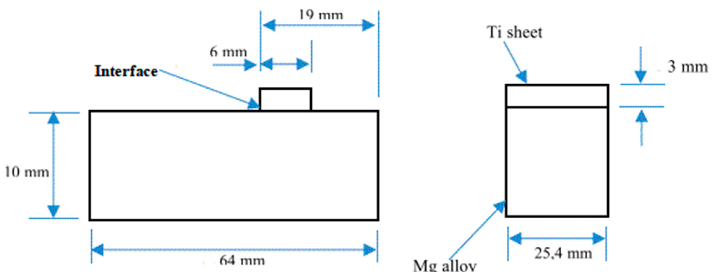 Metals 12 00399 g002