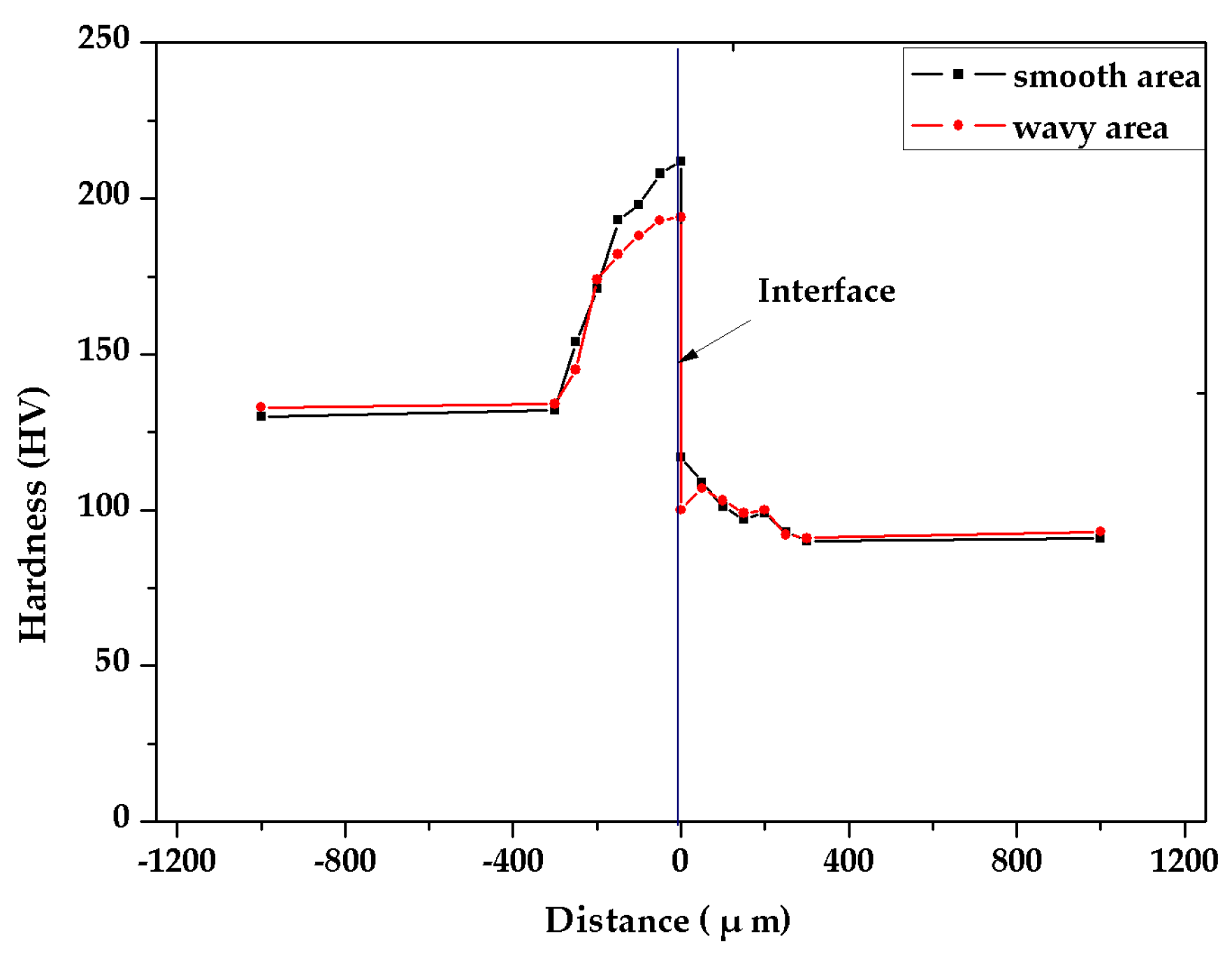 Metals 12 00399 g008
