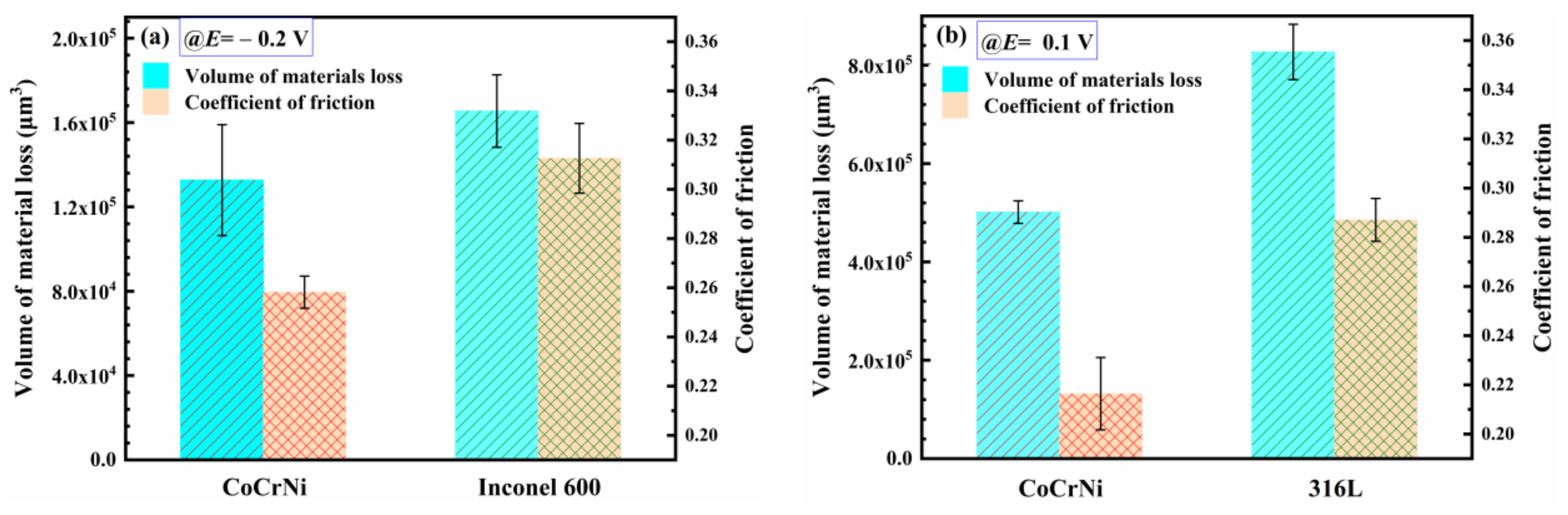 Metals 12 00401 g004