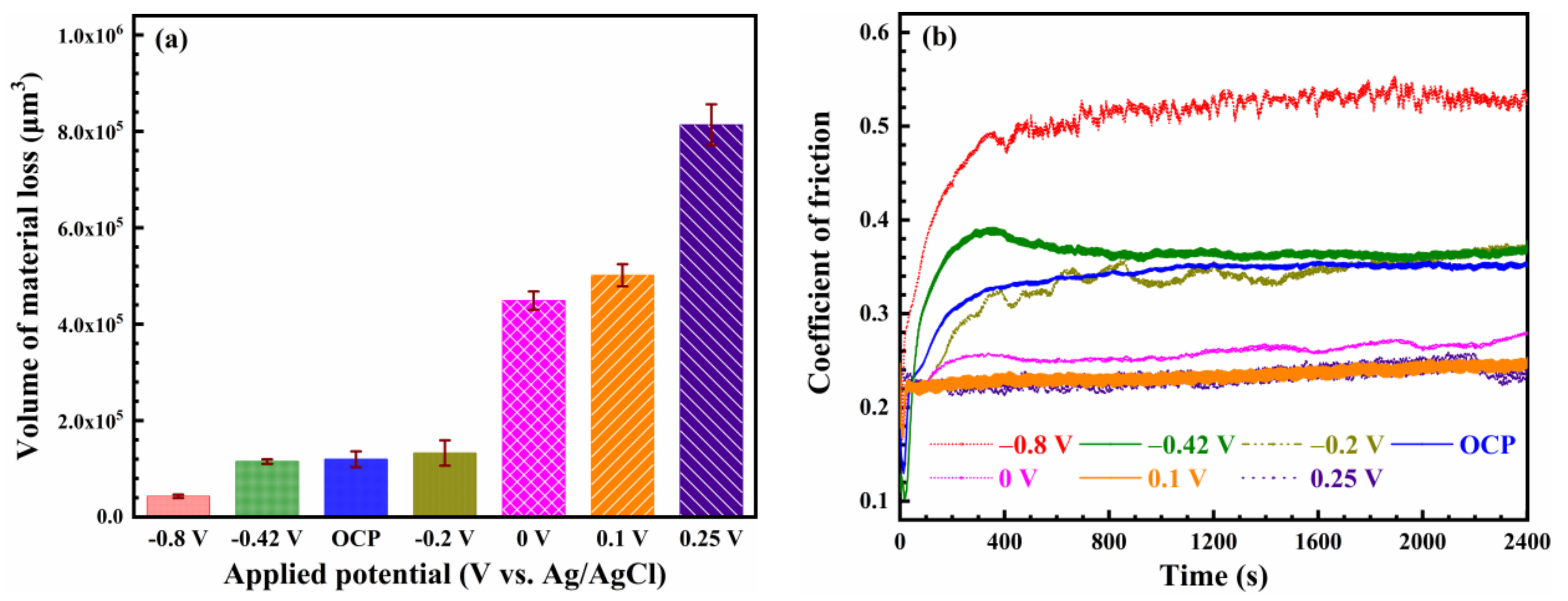 Metals 12 00401 g005