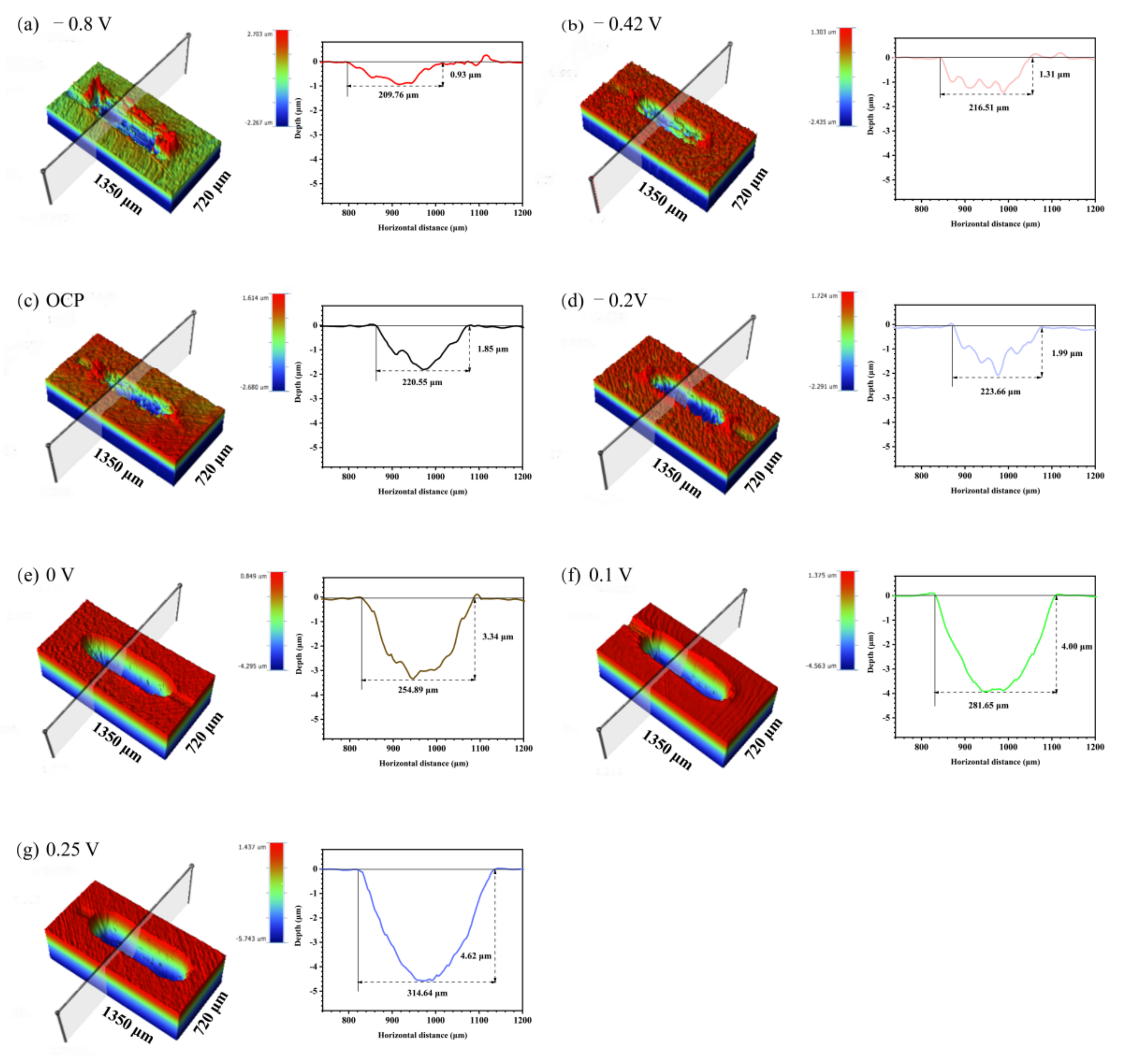 Metals 12 00401 g006