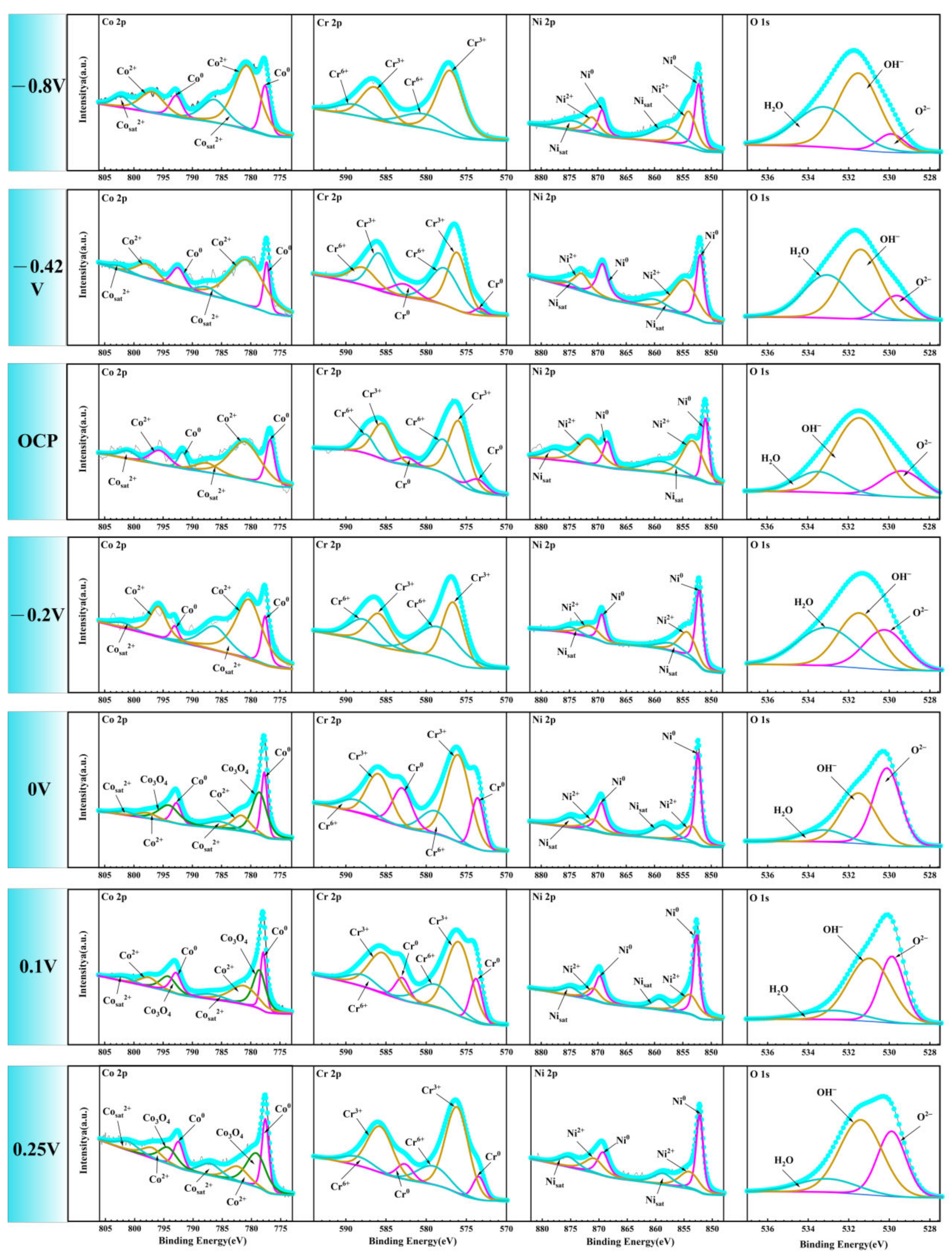 Metals 12 00401 g013