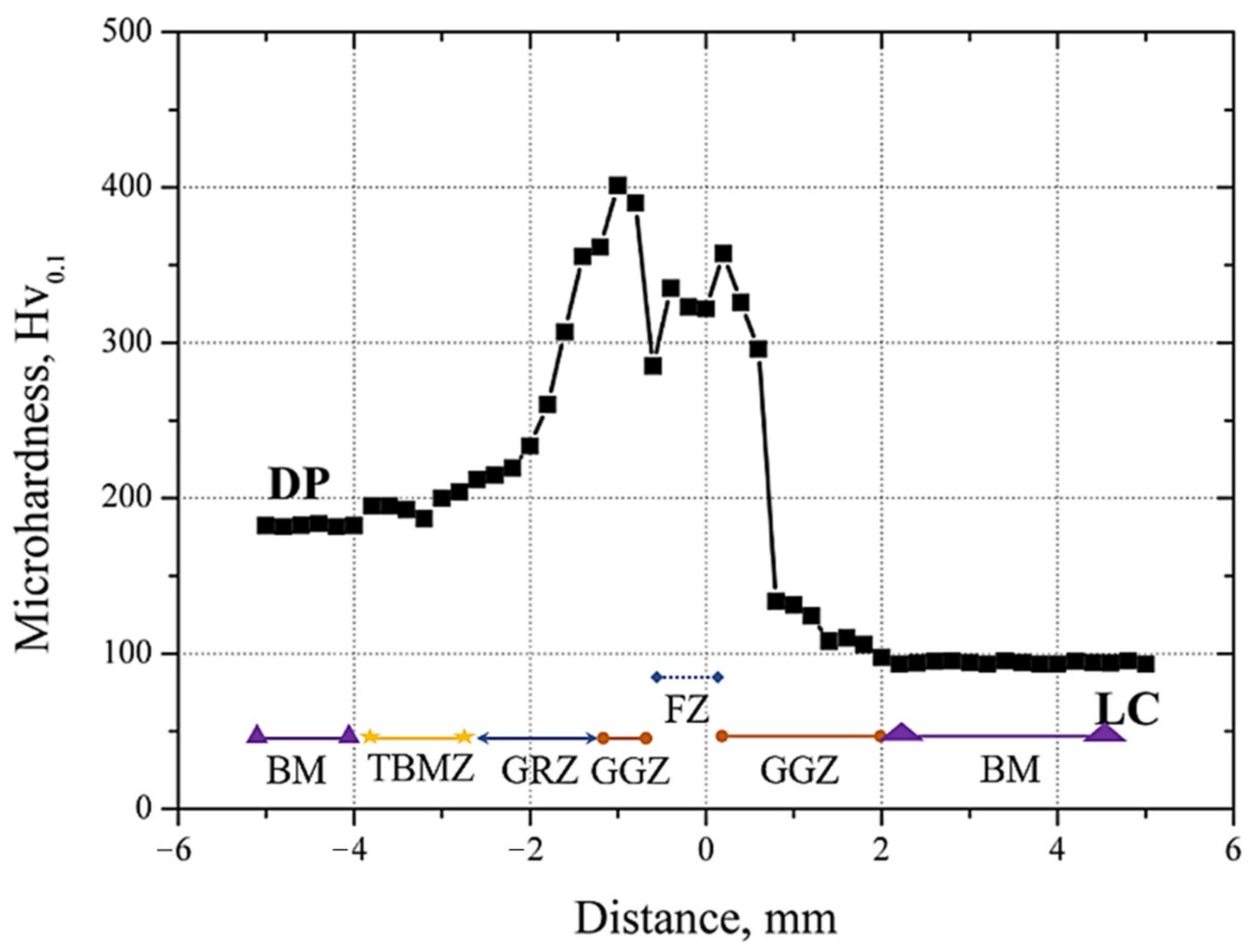 Metals 12 00404 g014