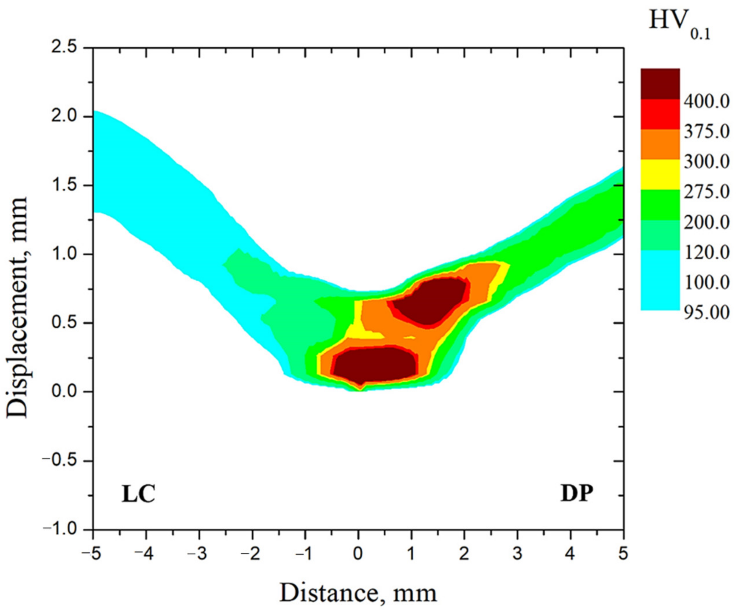 Metals 12 00404 g017