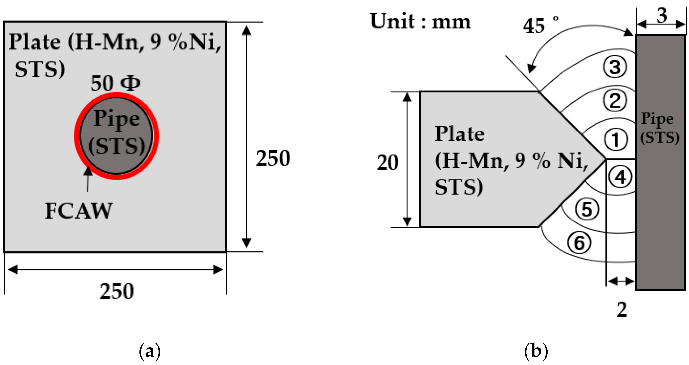 Metals 12 00405 g001