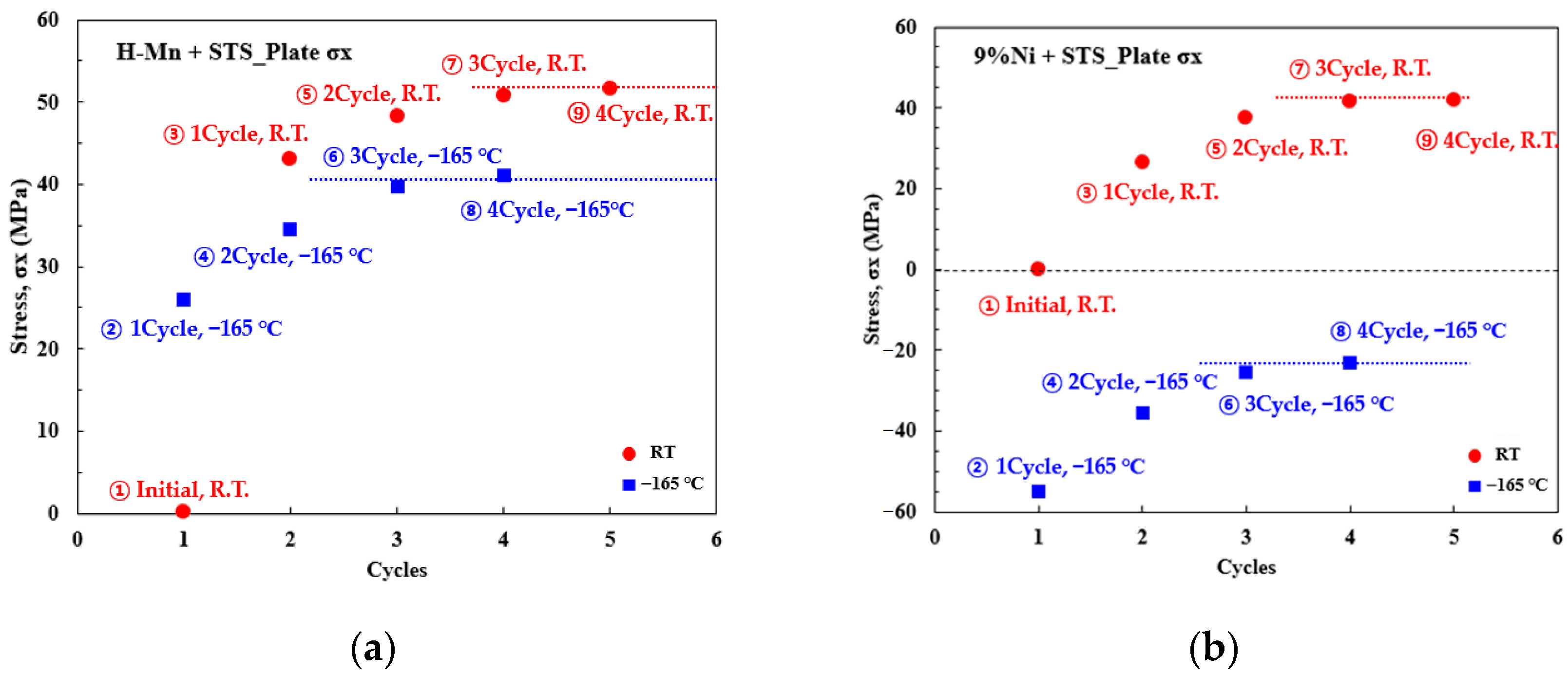 Metals 12 00405 g007a