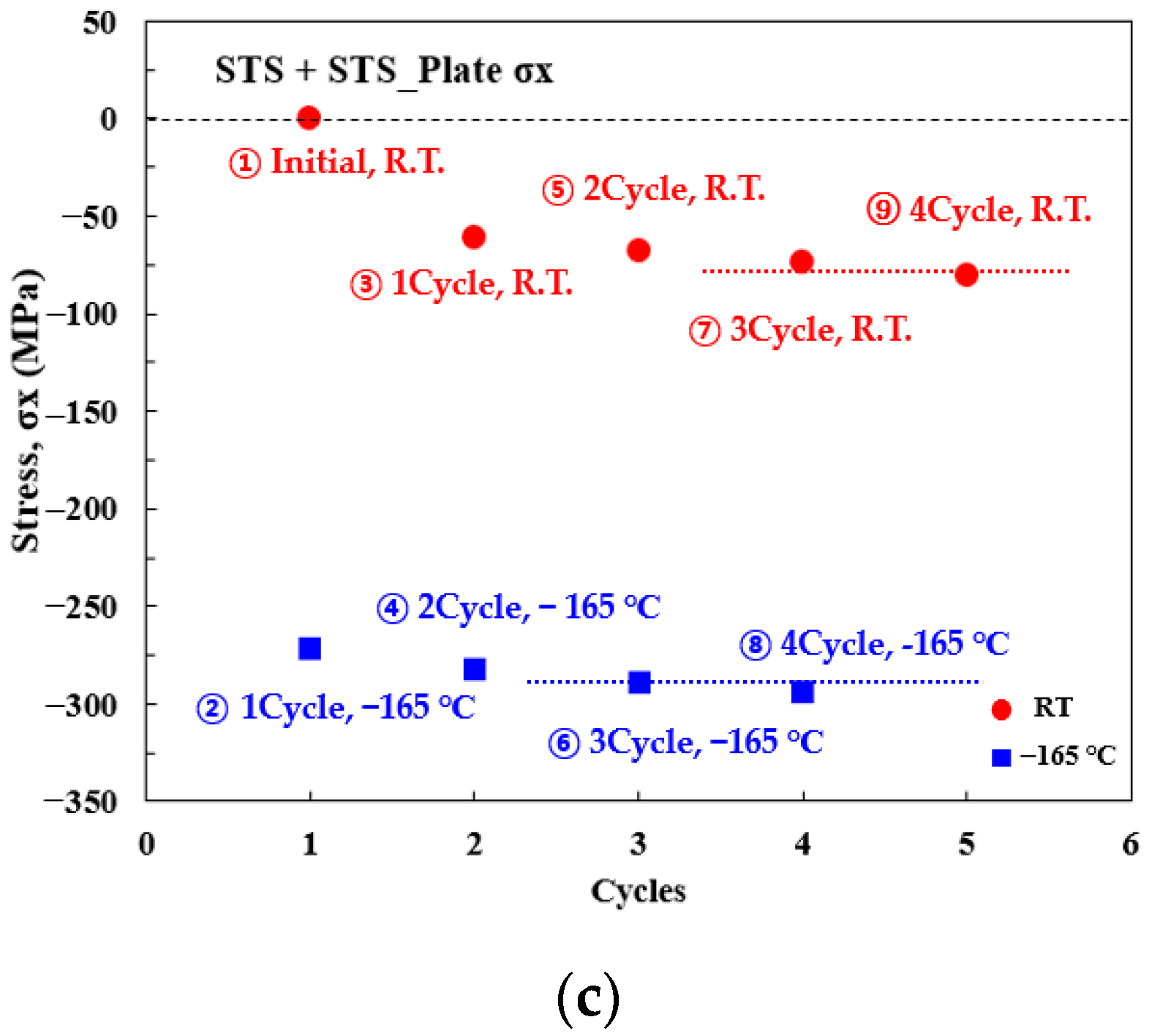 Metals 12 00405 g007b