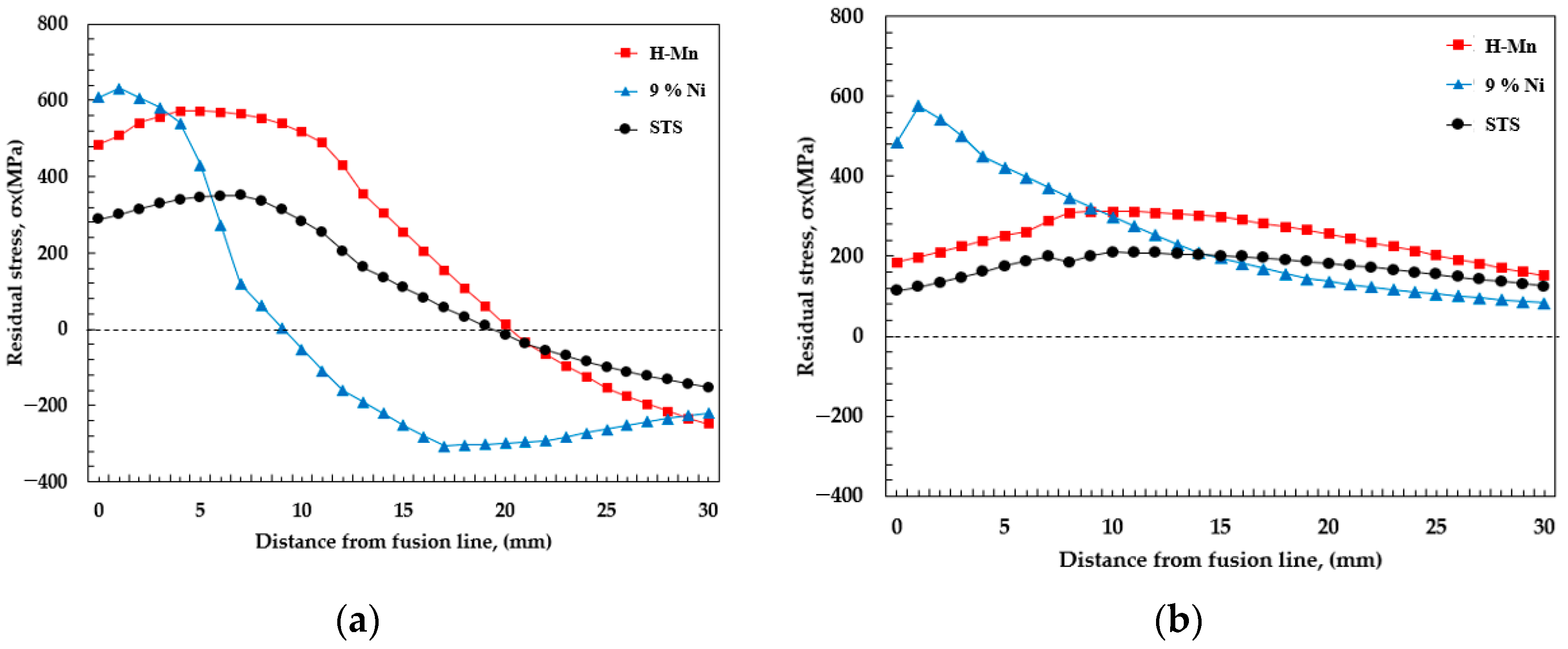 Metals 12 00405 g009