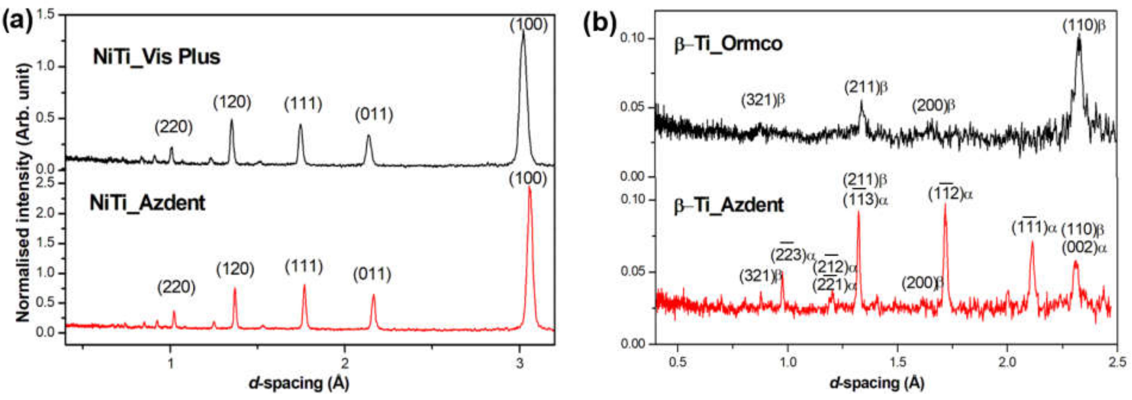 Metals 12 00406 g006