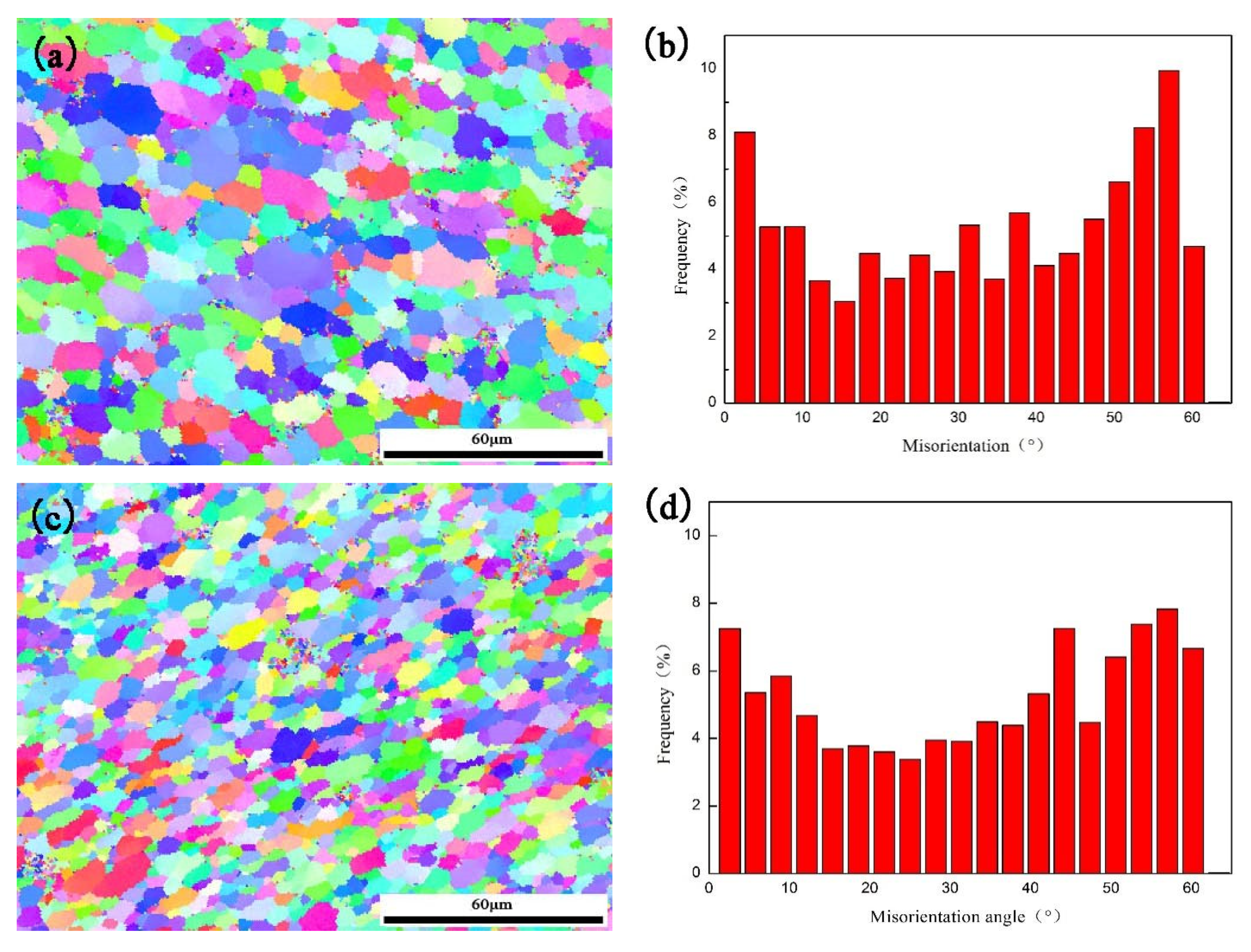 Metals 12 00408 g008a