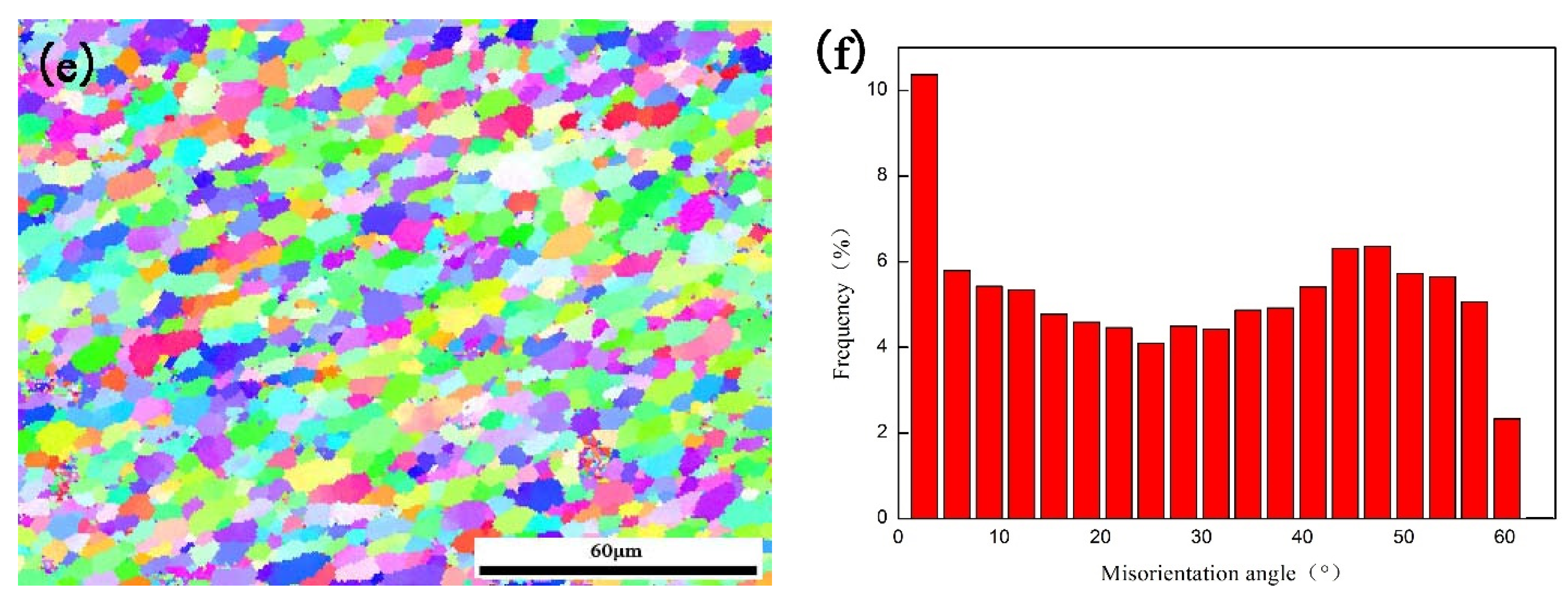 Metals 12 00408 g008b