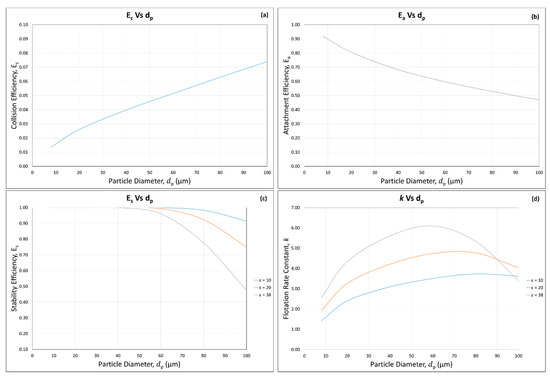 Metals 12 00409 g0a1 550