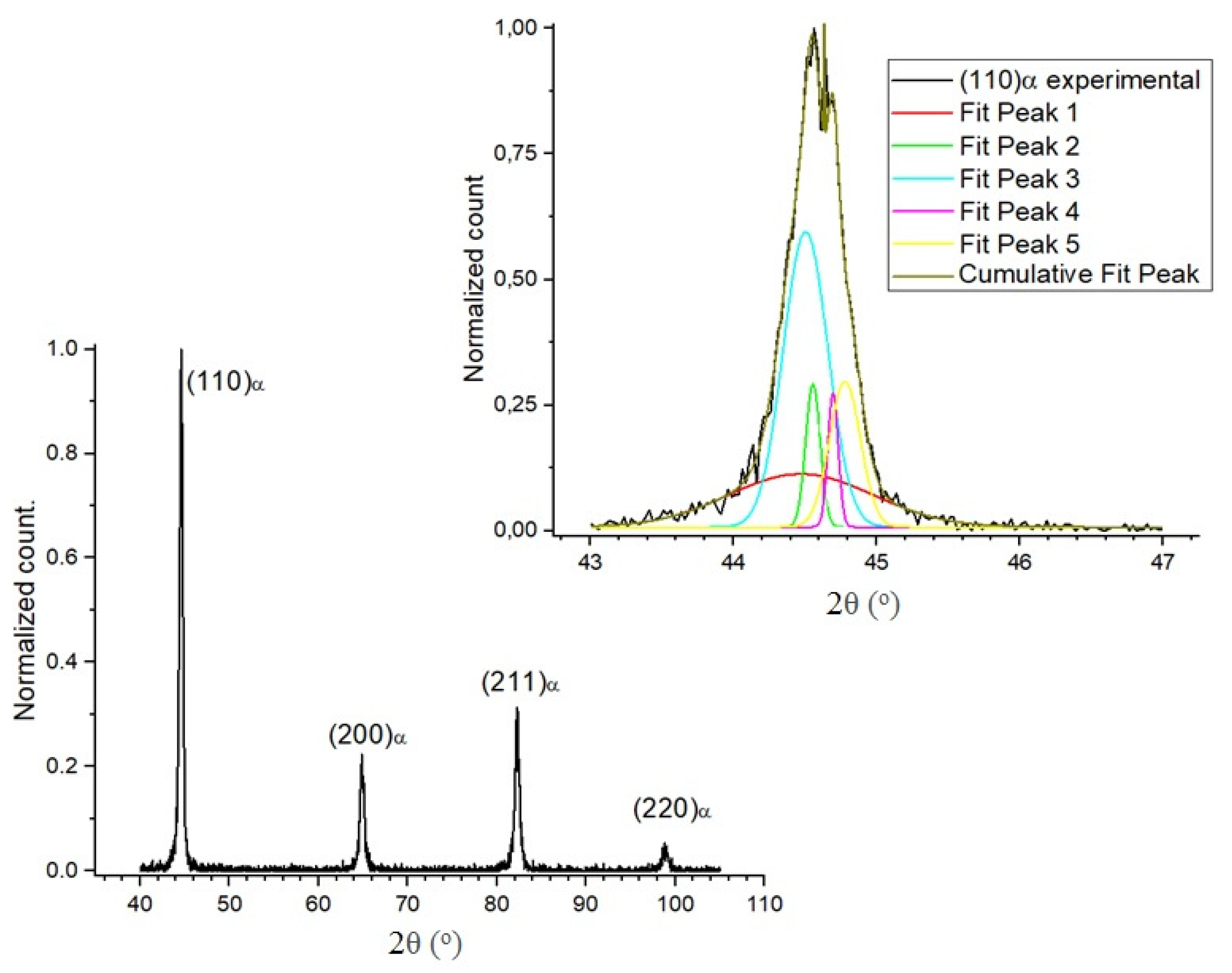 Metals 12 00414 g002