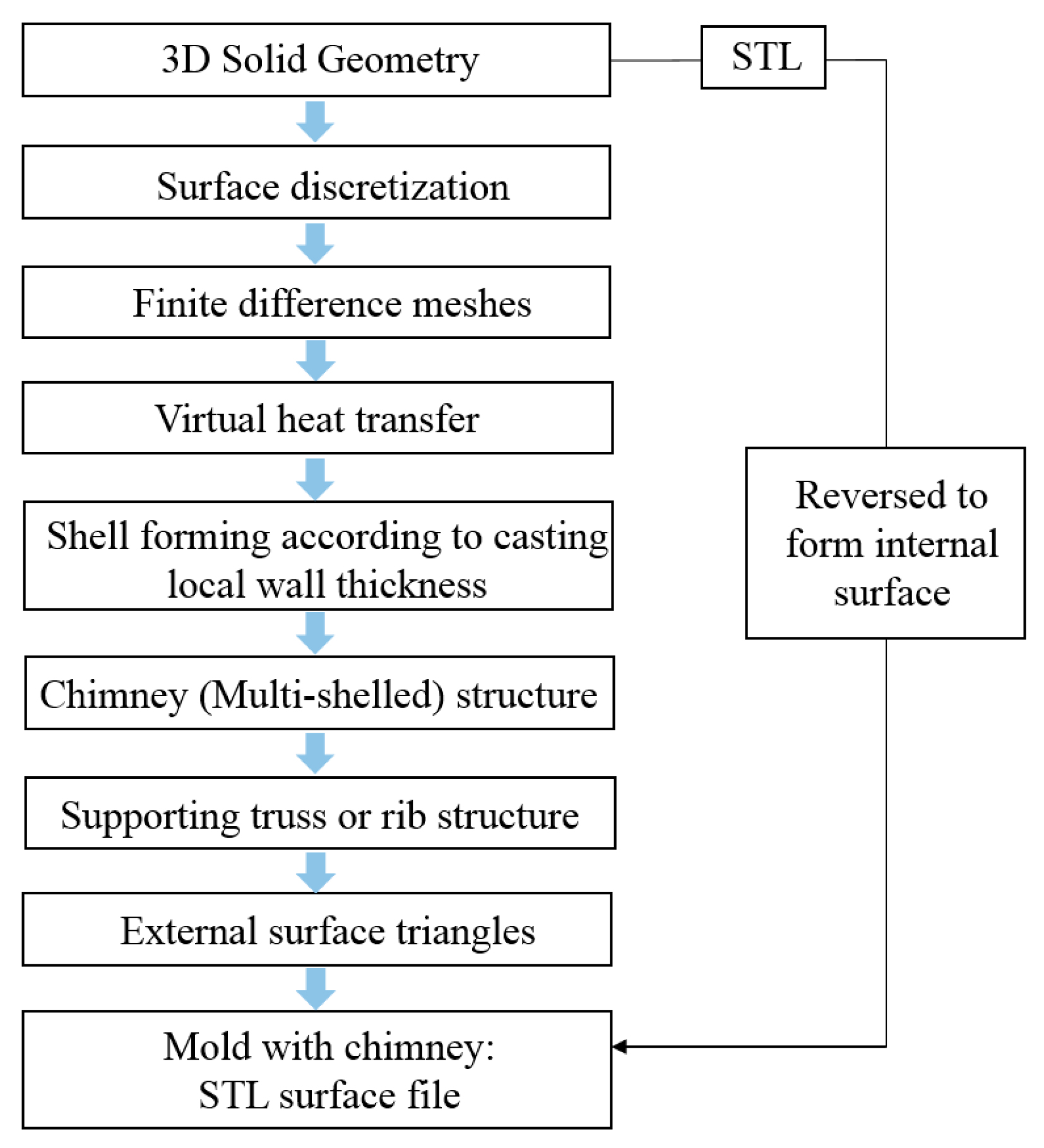 Metals 12 00415 g003