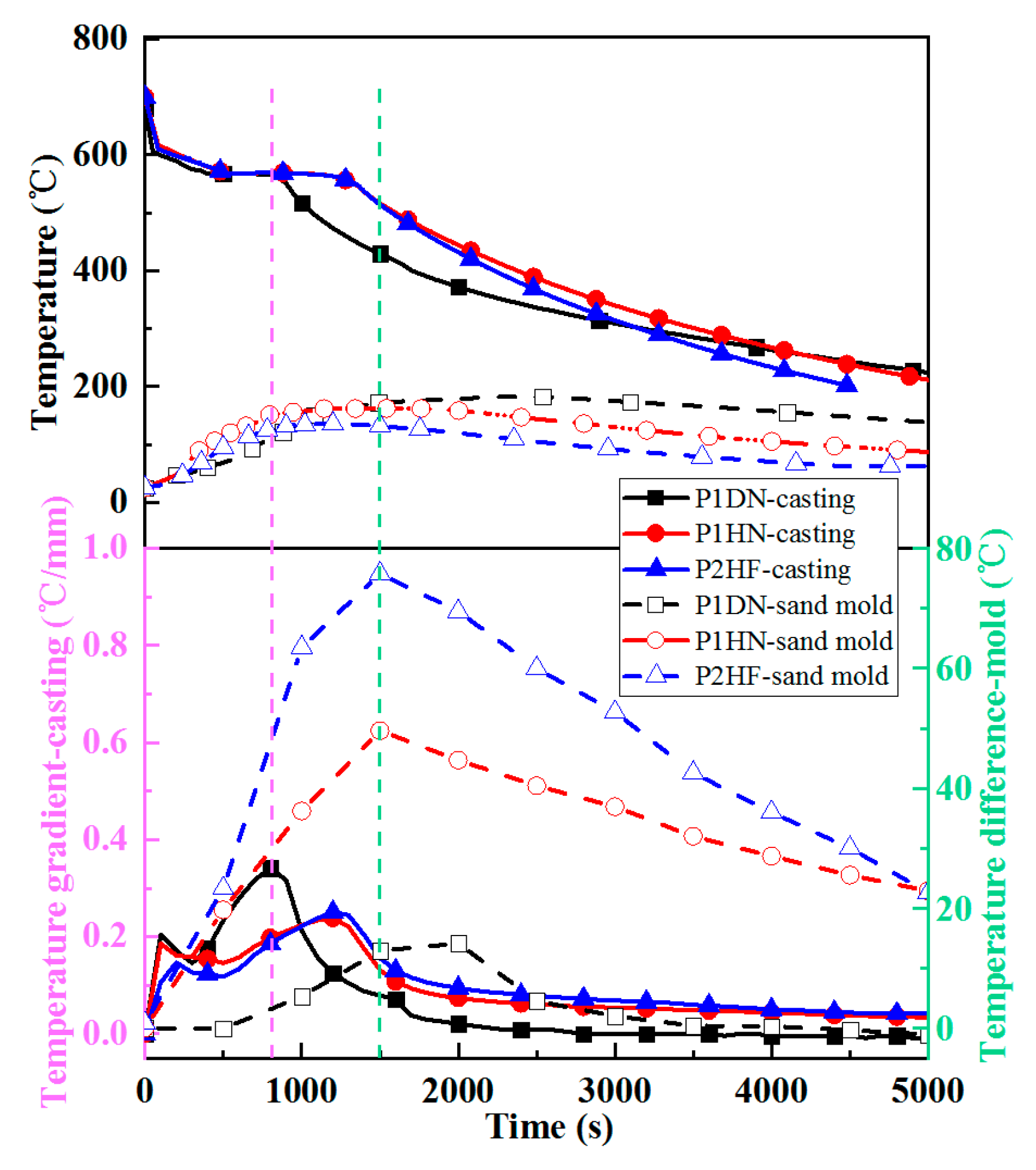 Metals 12 00415 g015