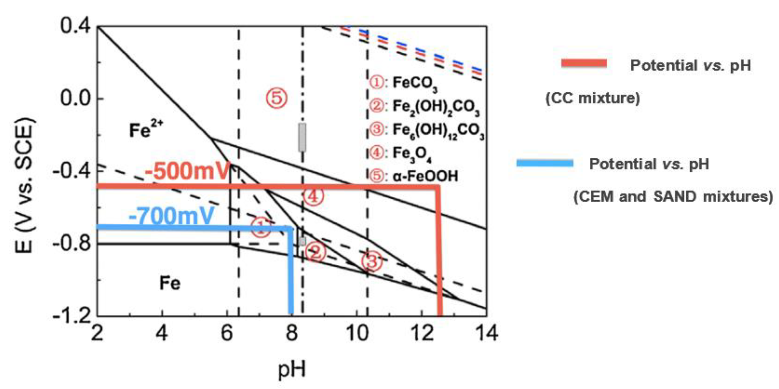 Metals 12 00417 g010