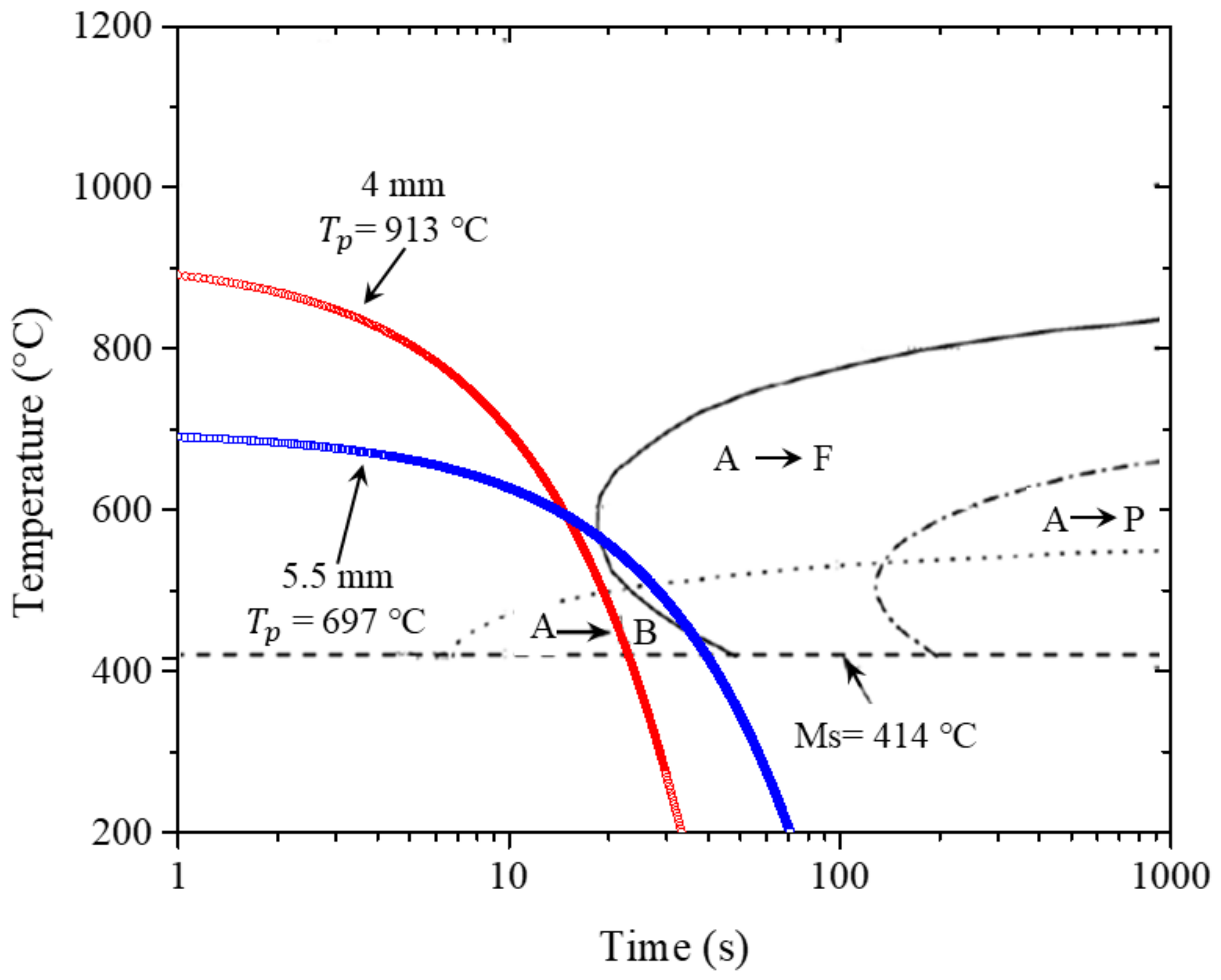 Metals 12 00419 g006