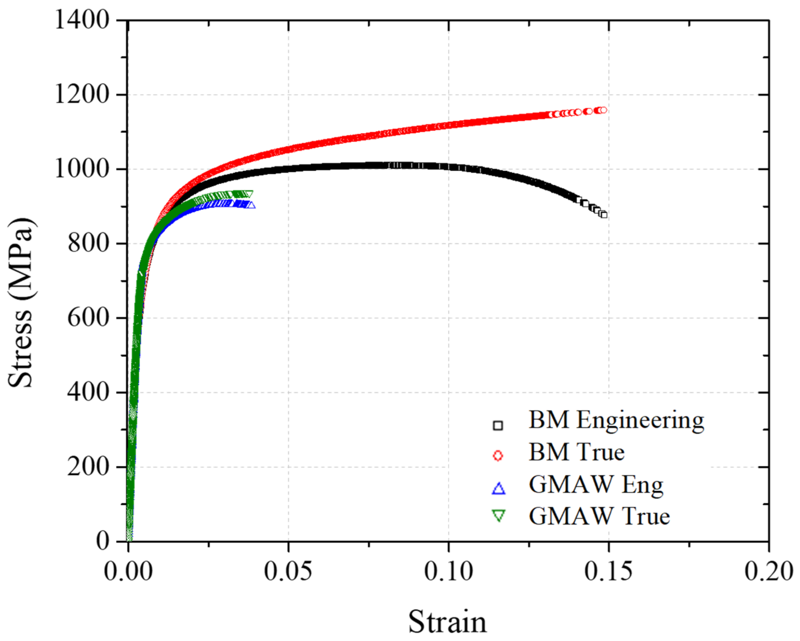Metals 12 00419 g008