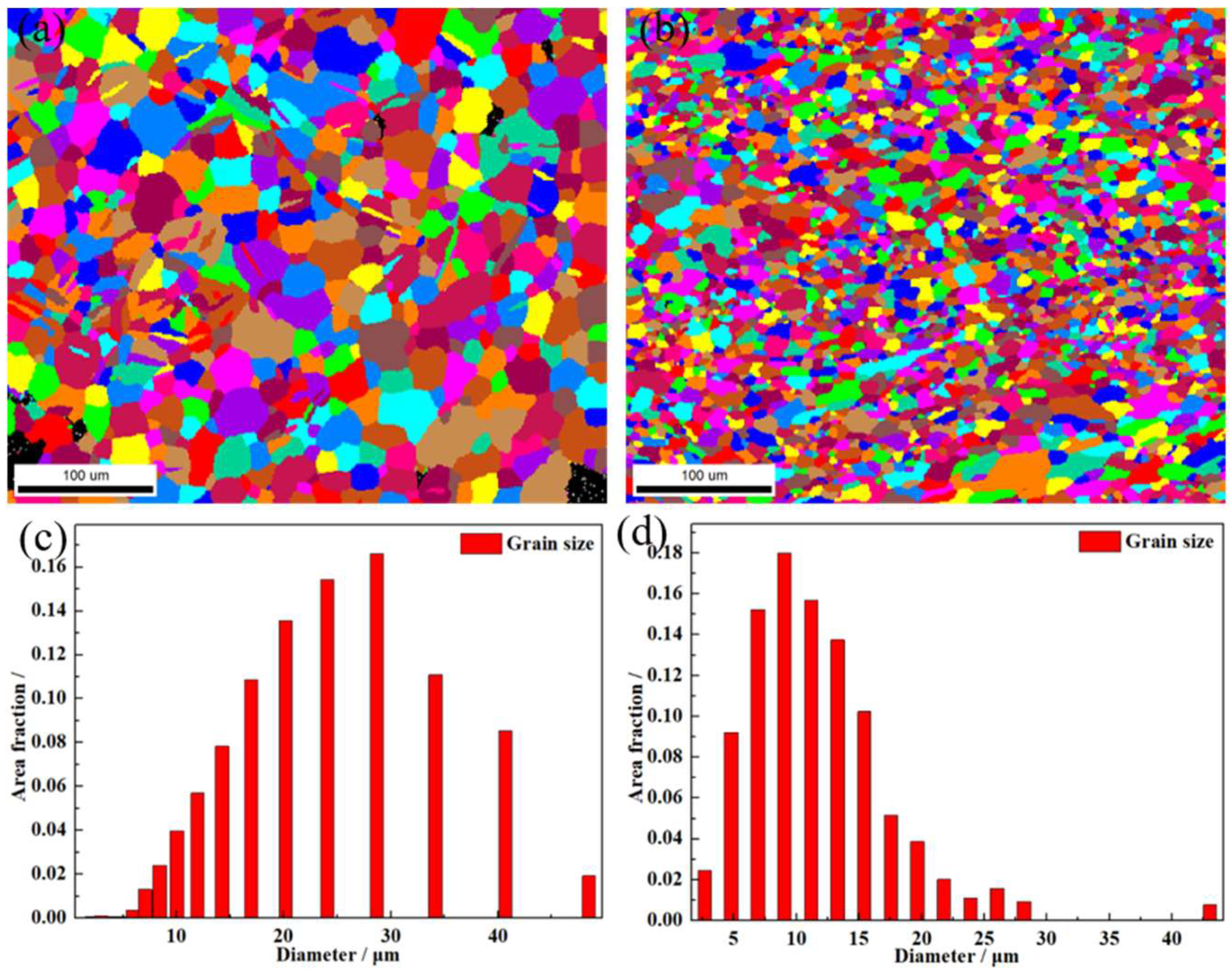 Metals 12 00422 g004