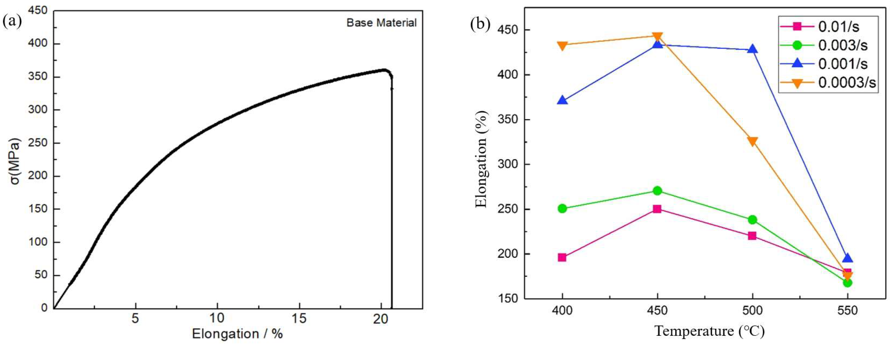 Metals 12 00422 g007
