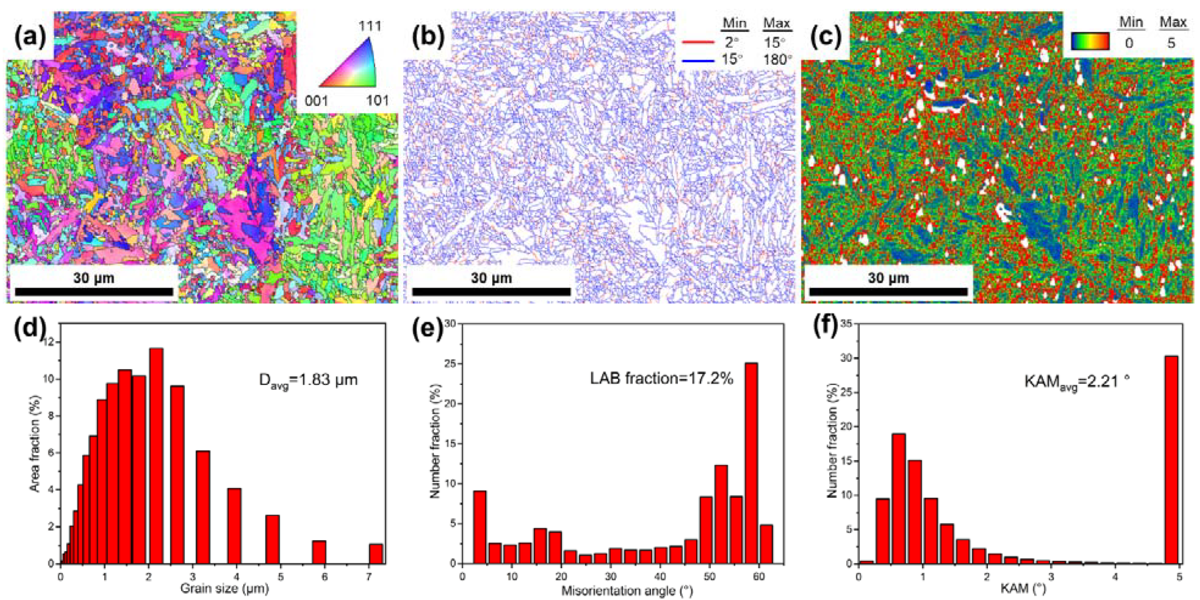 Metals 12 00424 g001