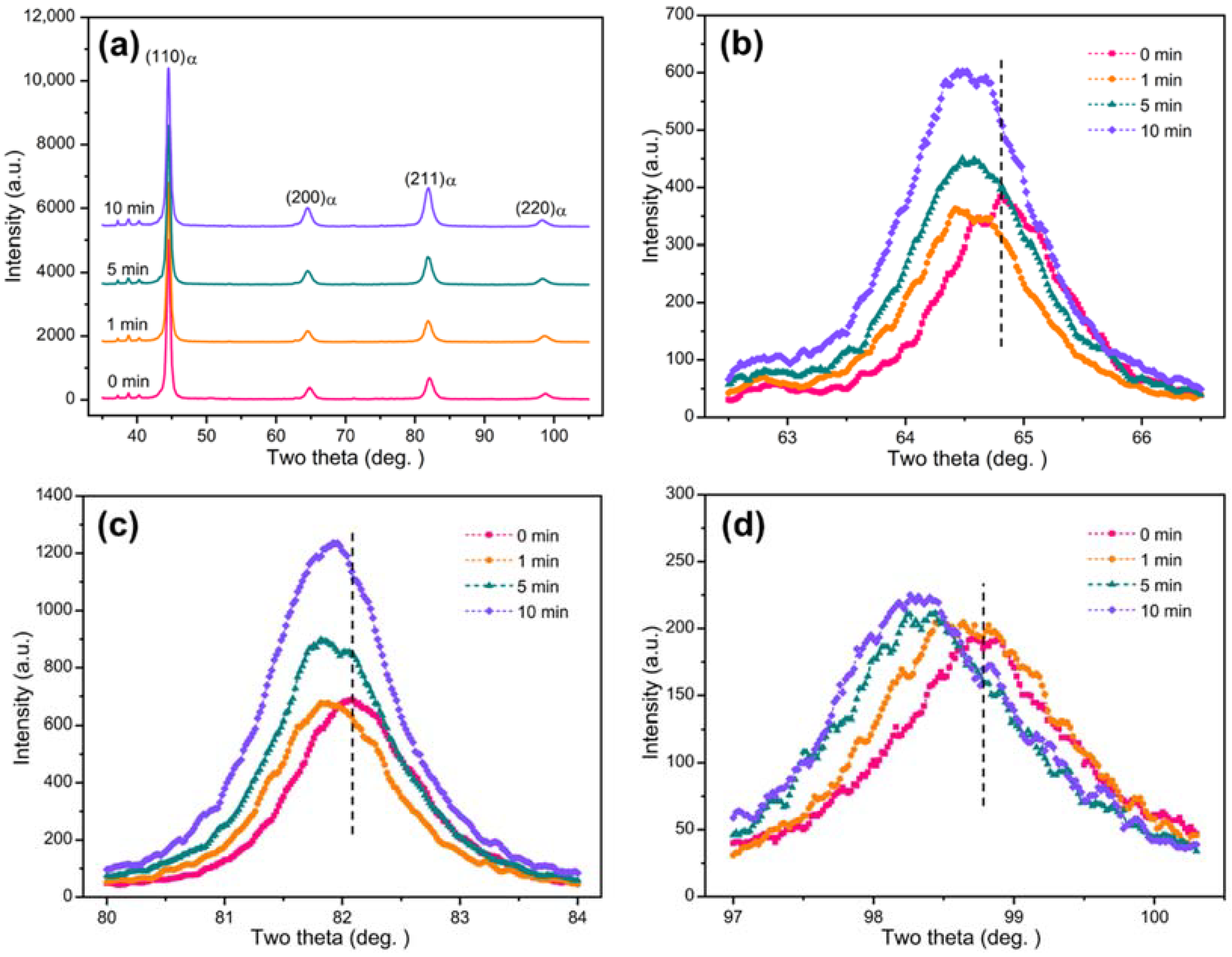 Metals 12 00424 g004