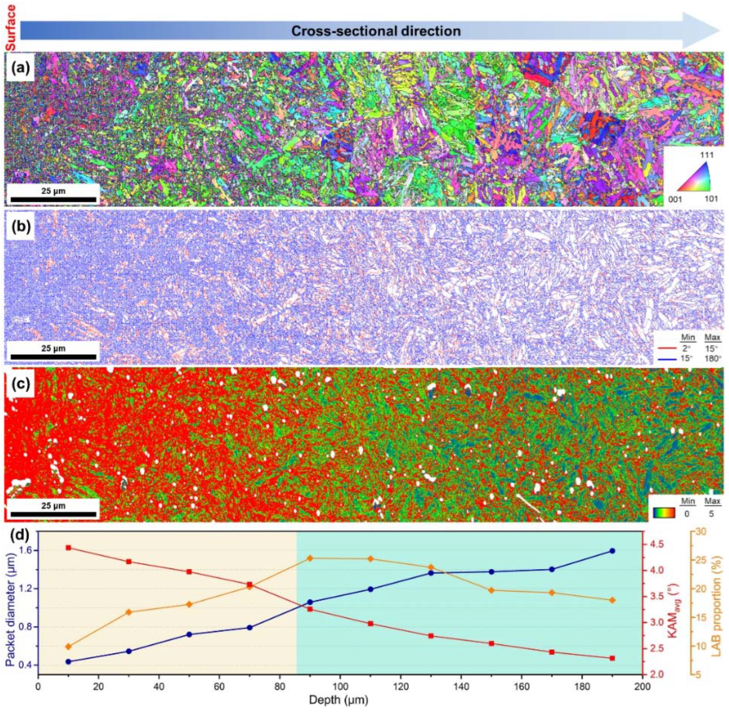 Metals 12 00424 g006