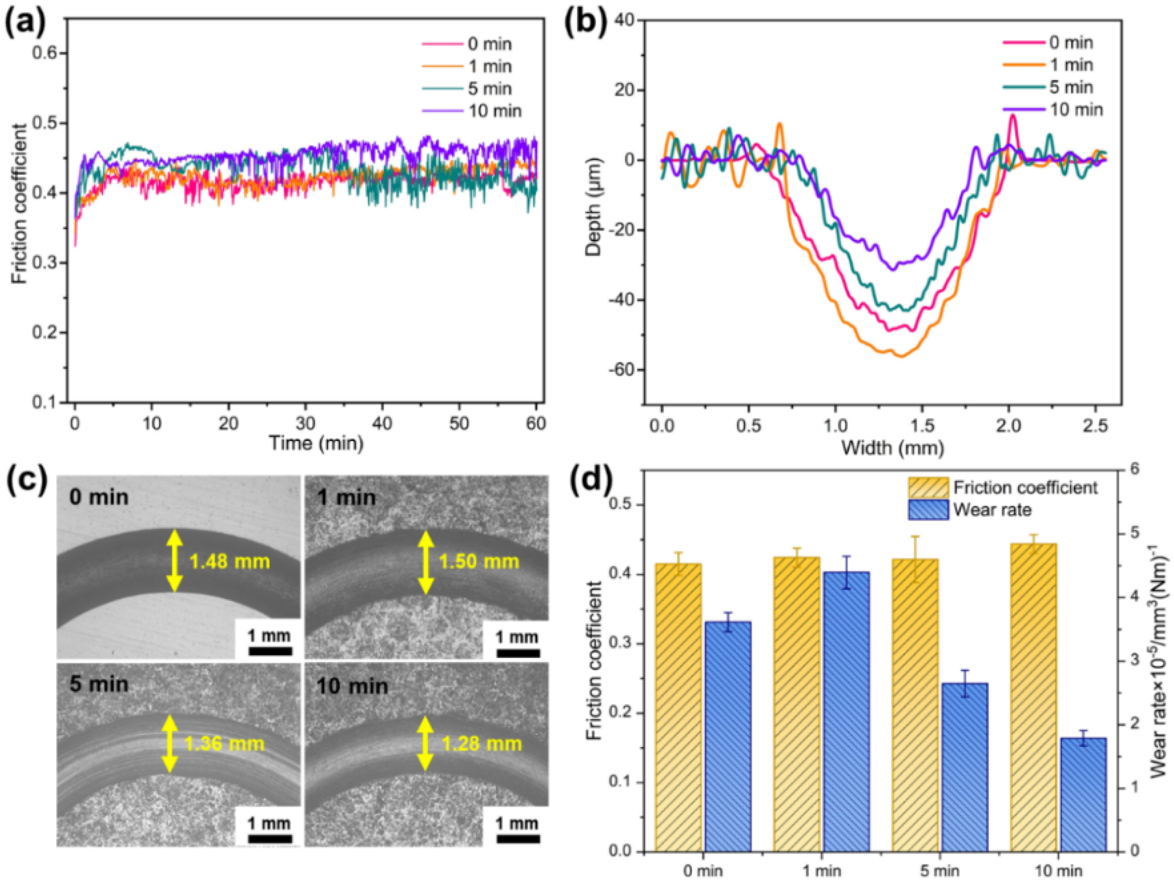 Metals 12 00424 g010