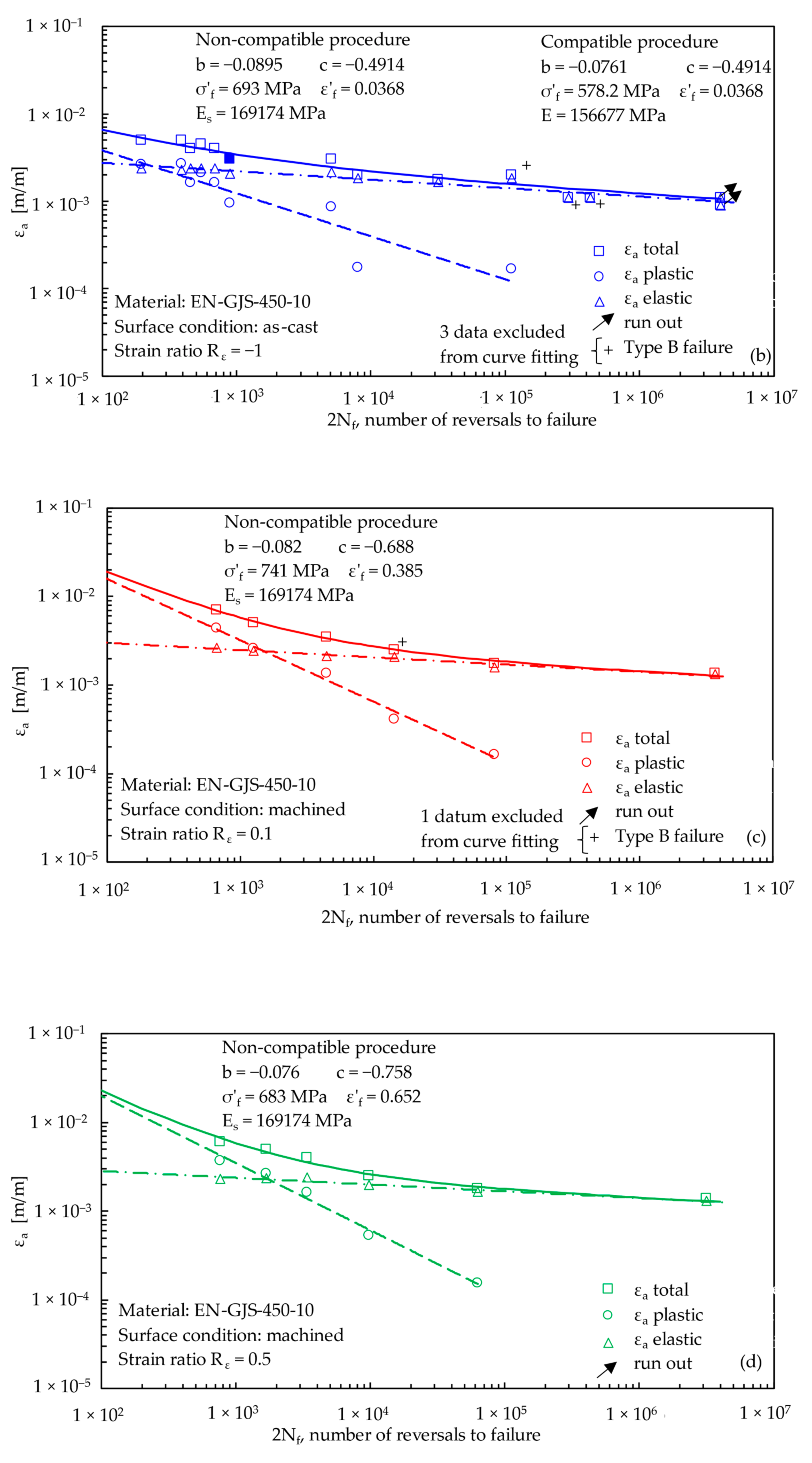 Metals 12 00426 g010b Metals 12 00426 g010b