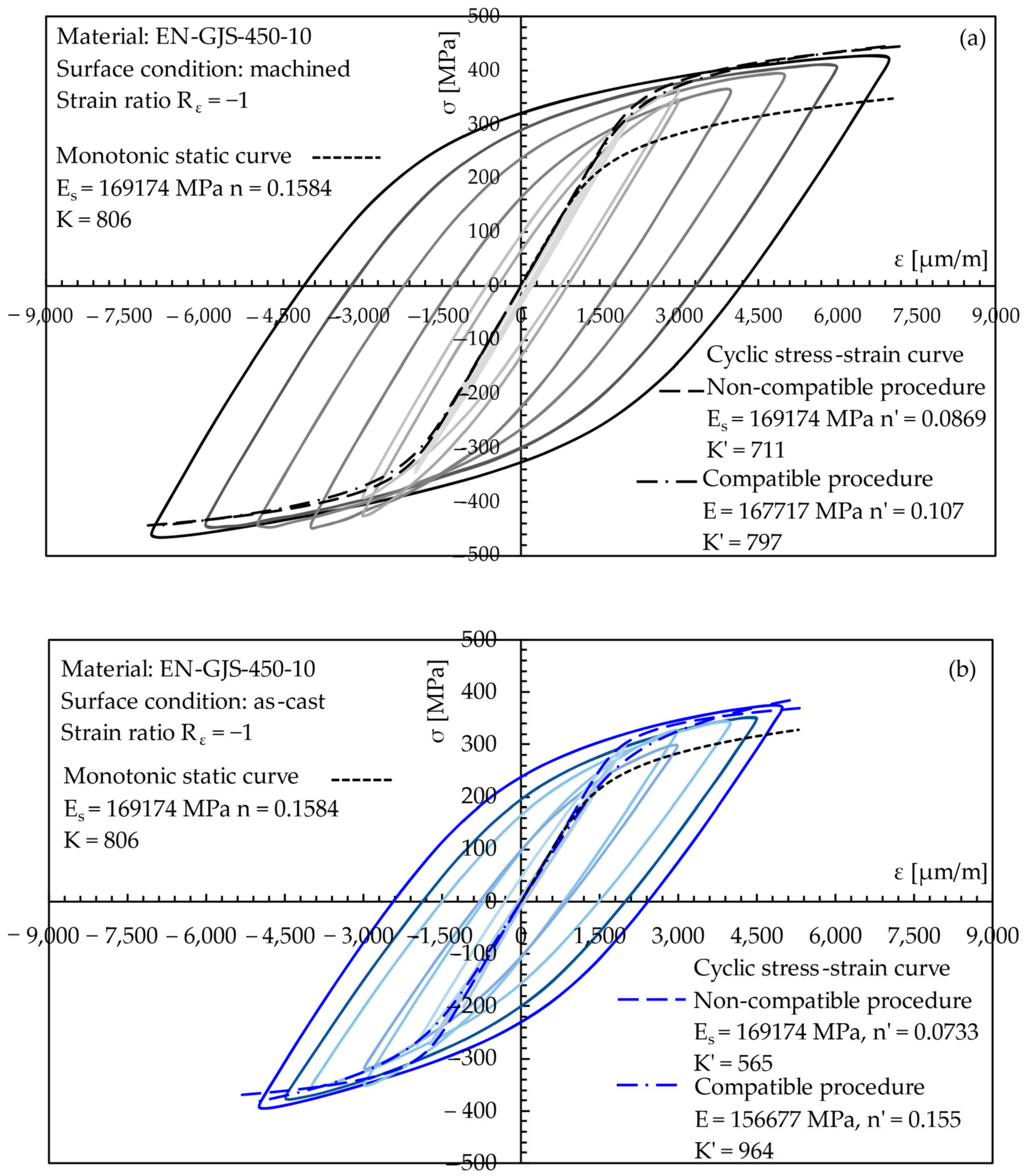 Metals 12 00426 g011a Metals 12 00426 g011a