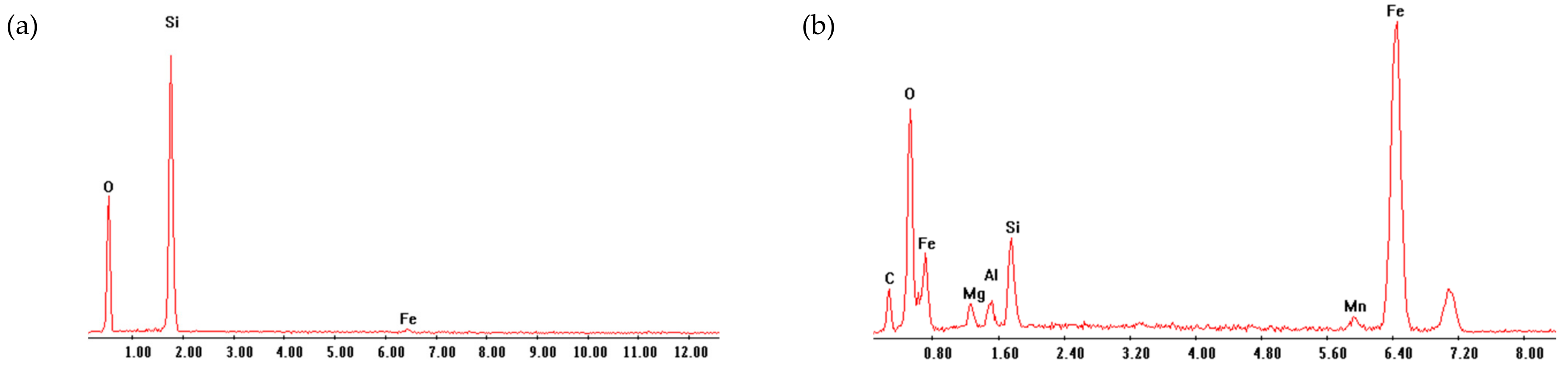 Metals 12 00426 g016 Metals 12 00426 g016