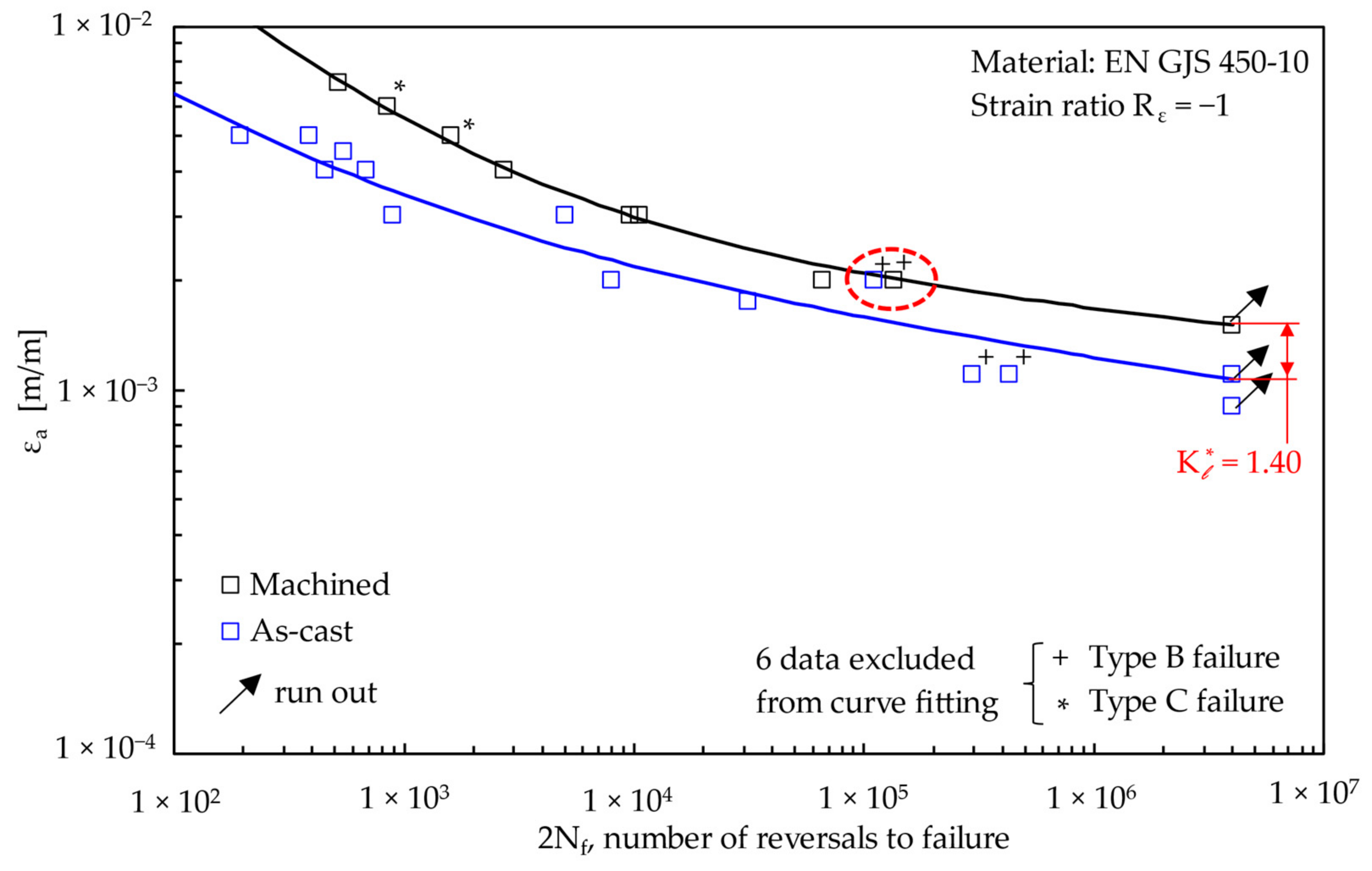 Metals 12 00426 g017 Metals 12 00426 g017