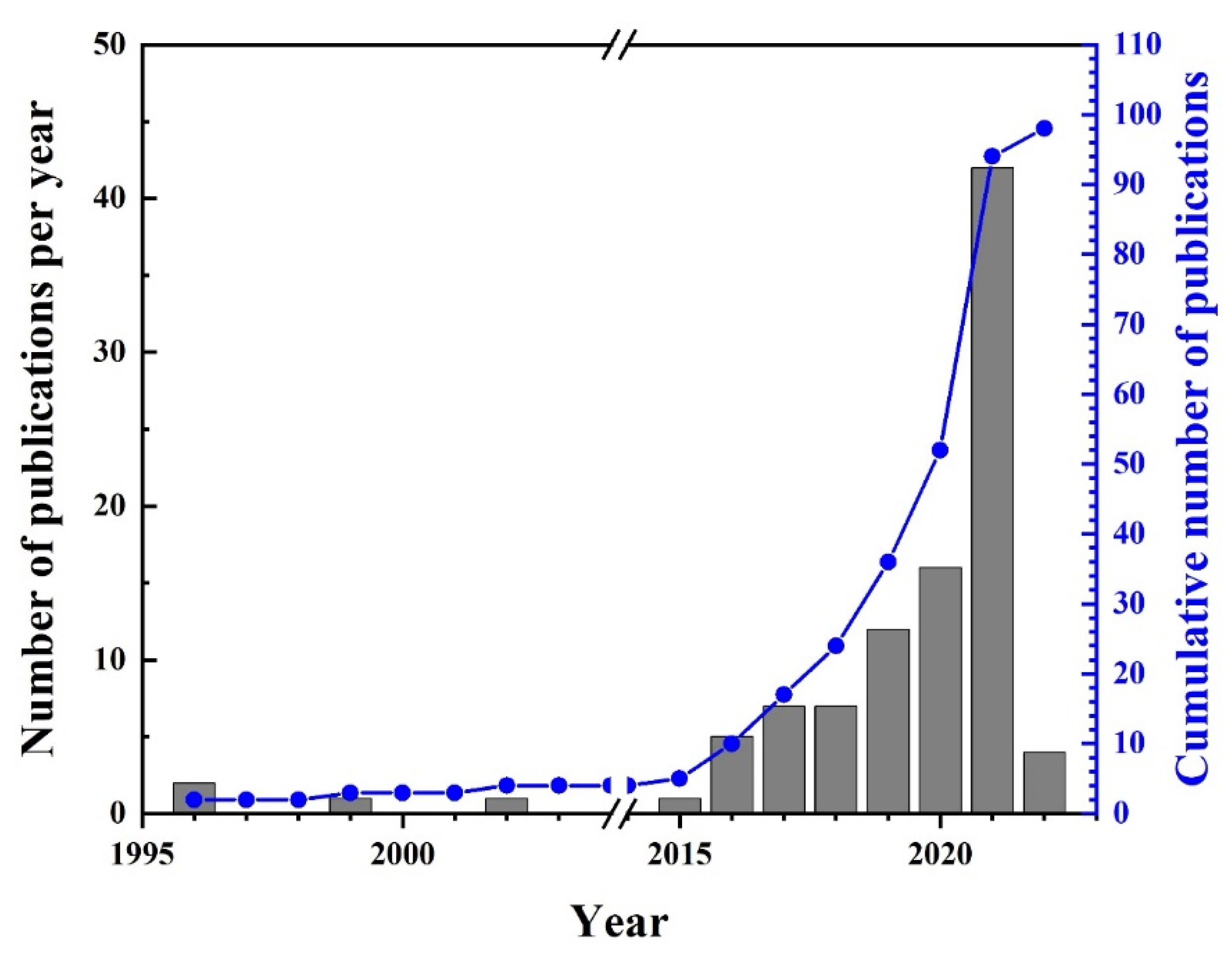 Metals 12 00429 g001