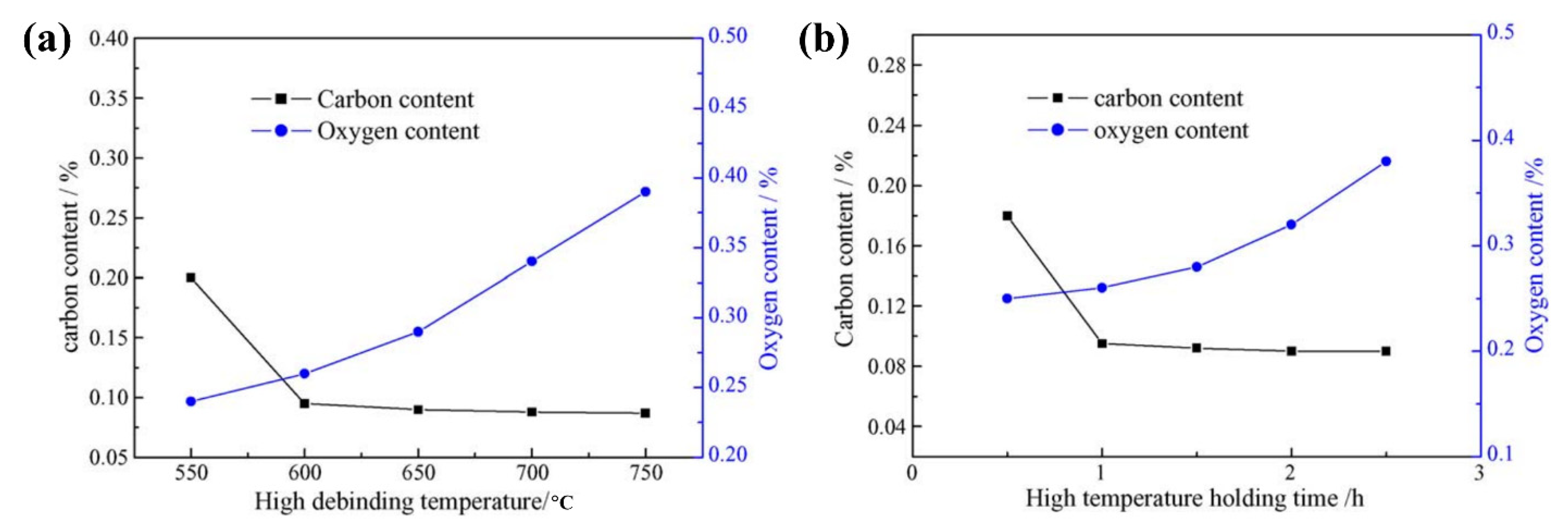 Metals 12 00429 g010