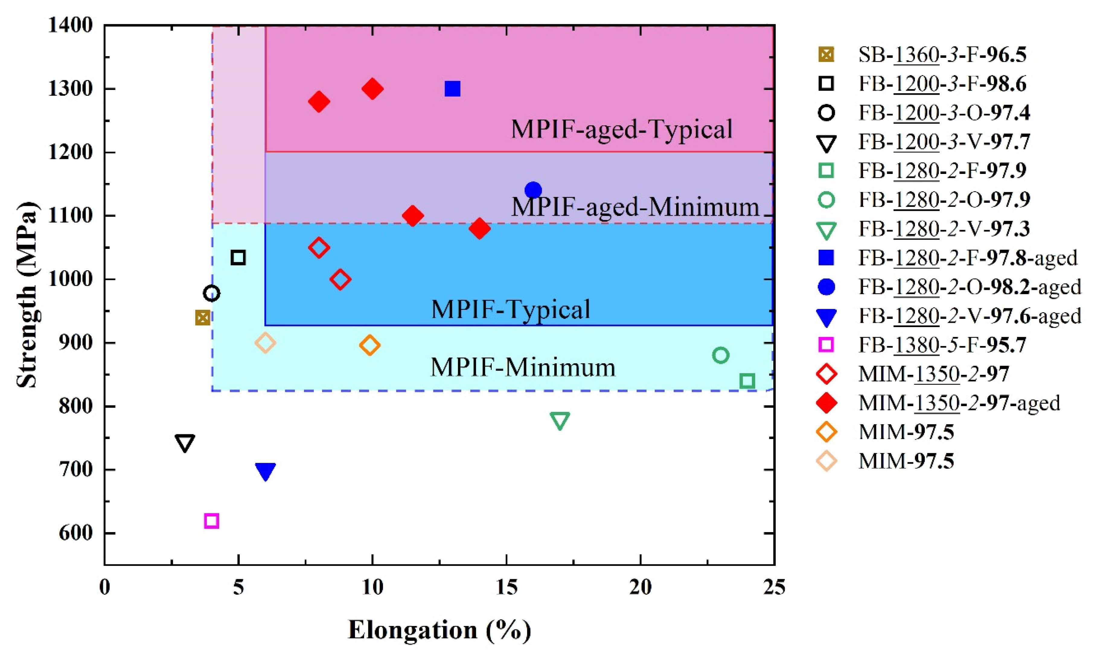 Metals 12 00429 g022