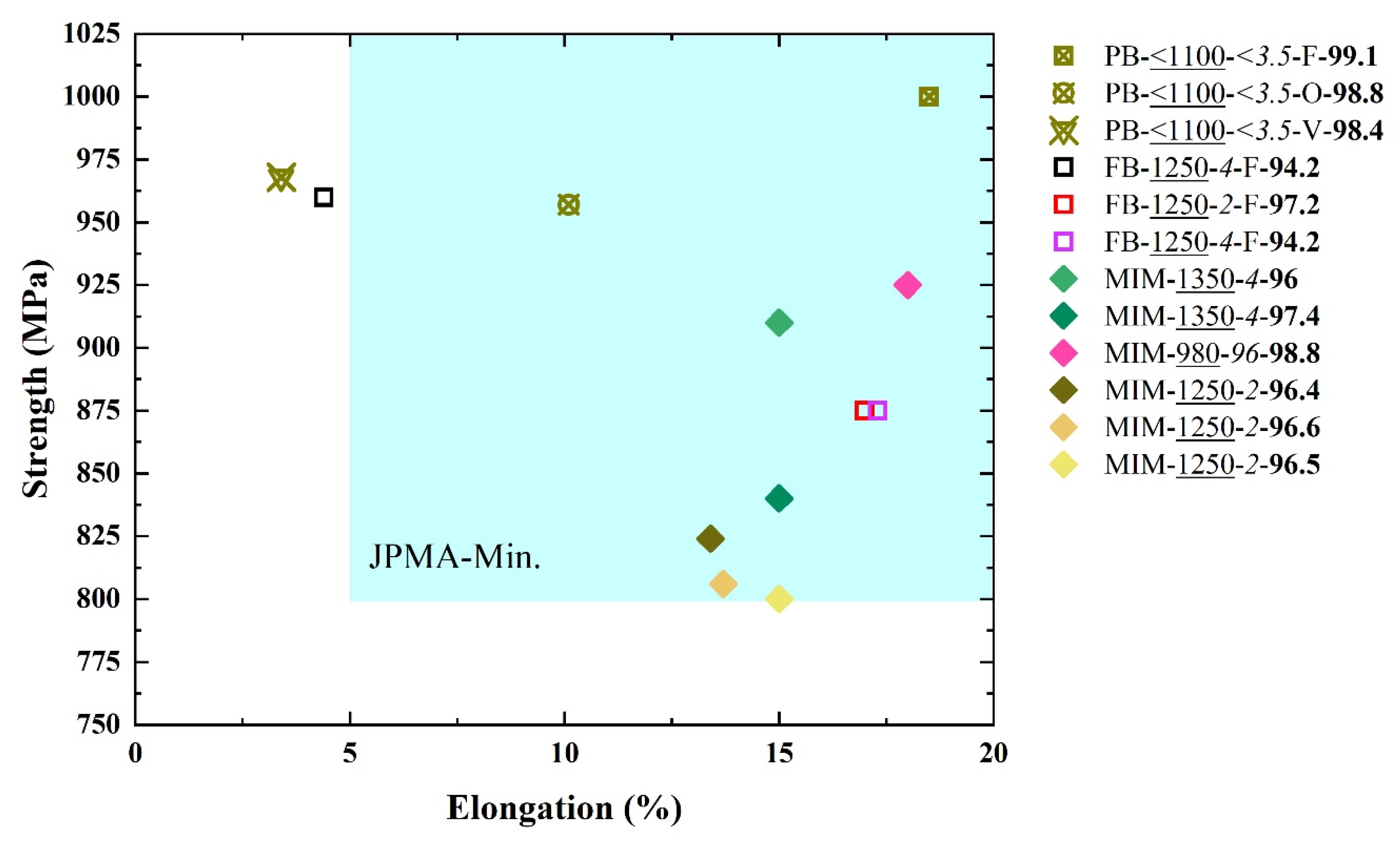 Metals 12 00429 g024