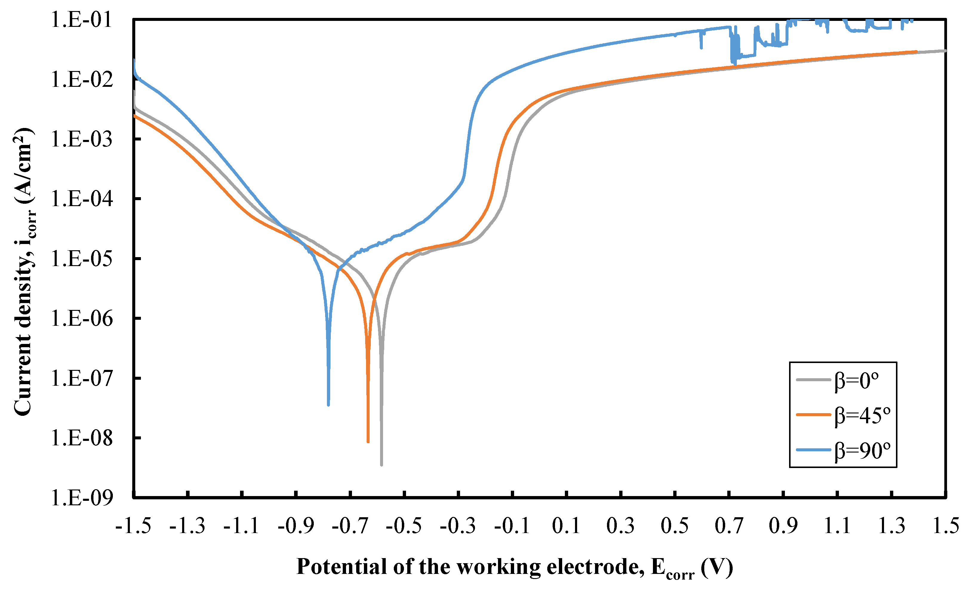 Metals 12 00433 g008