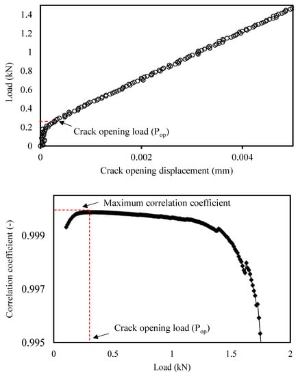 Metals 12 00433 g0a1 550