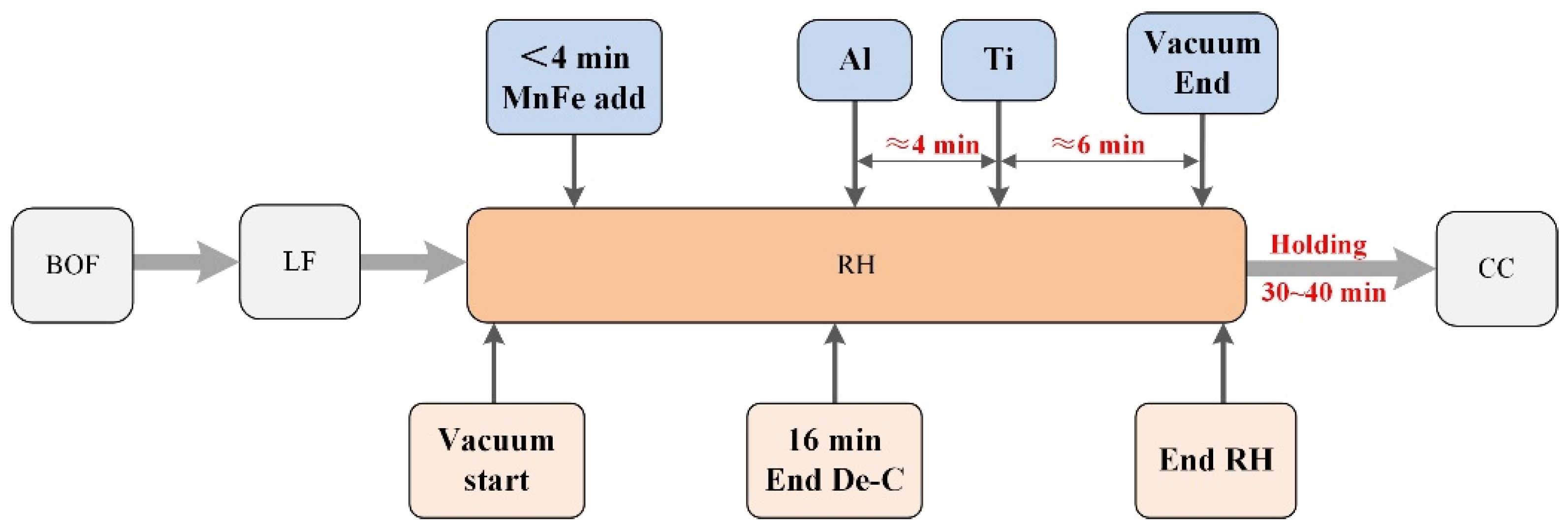 Metals 12 00434 g001