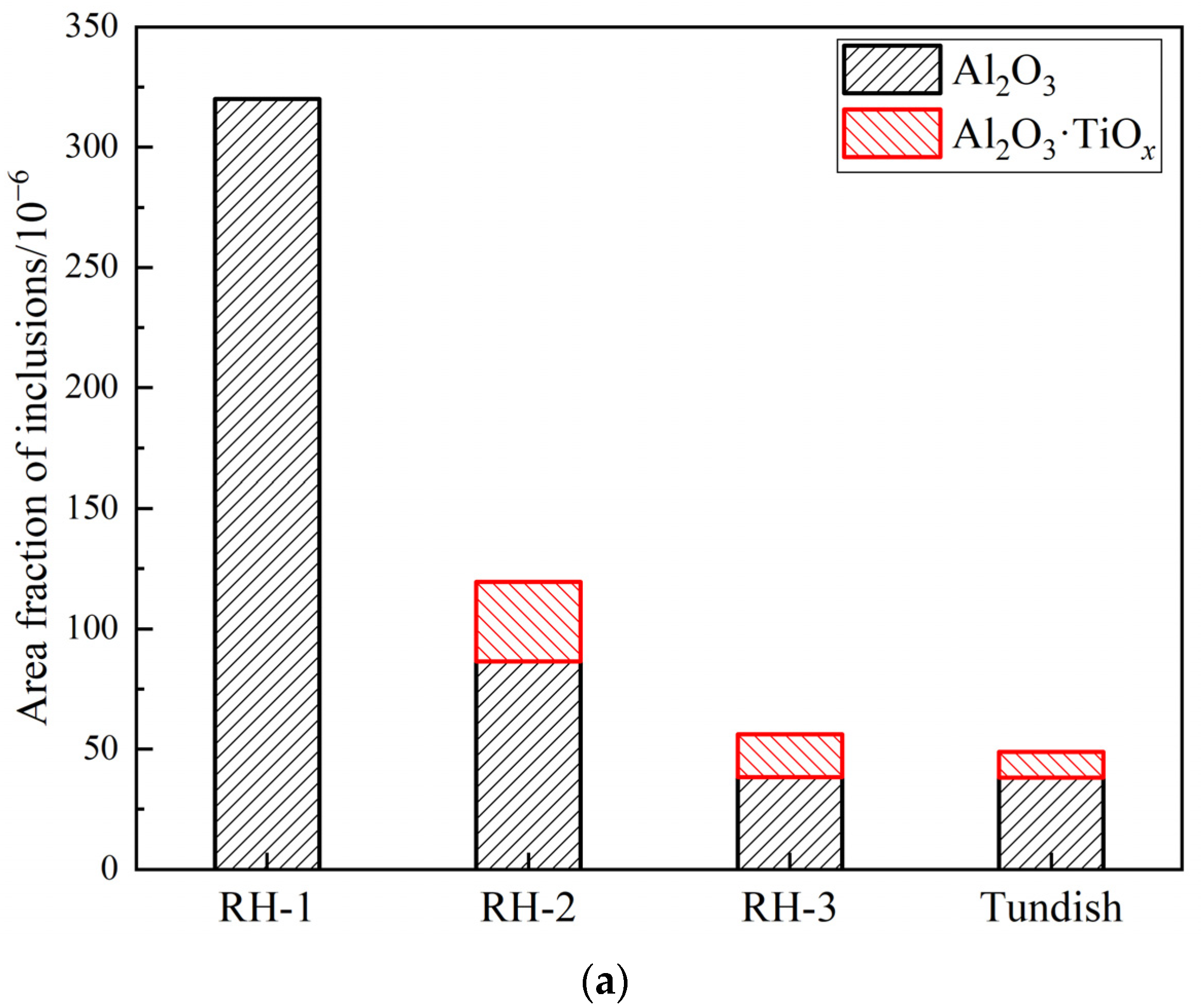Metals 12 00434 g003a