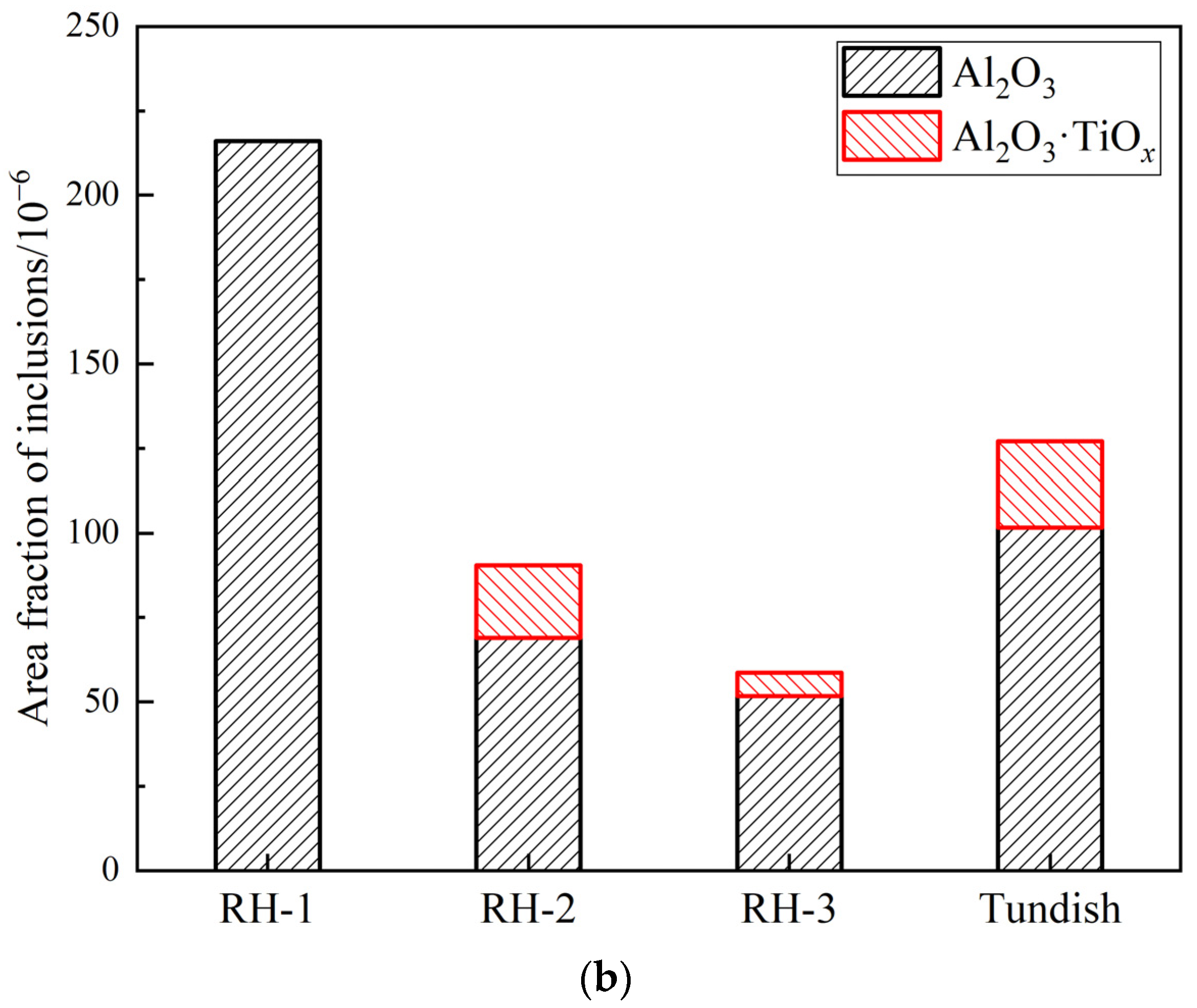 Metals 12 00434 g003b