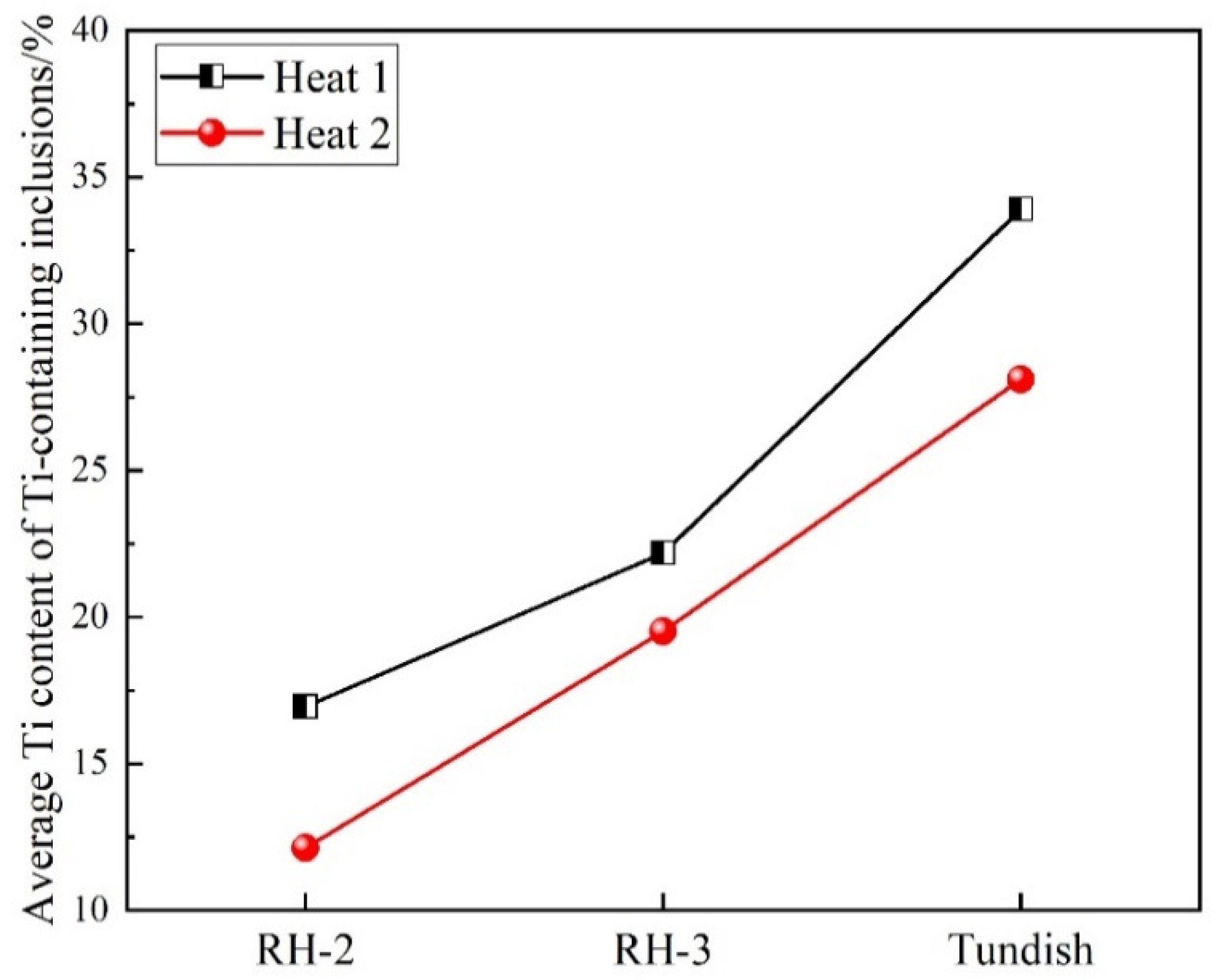 Metals 12 00434 g004