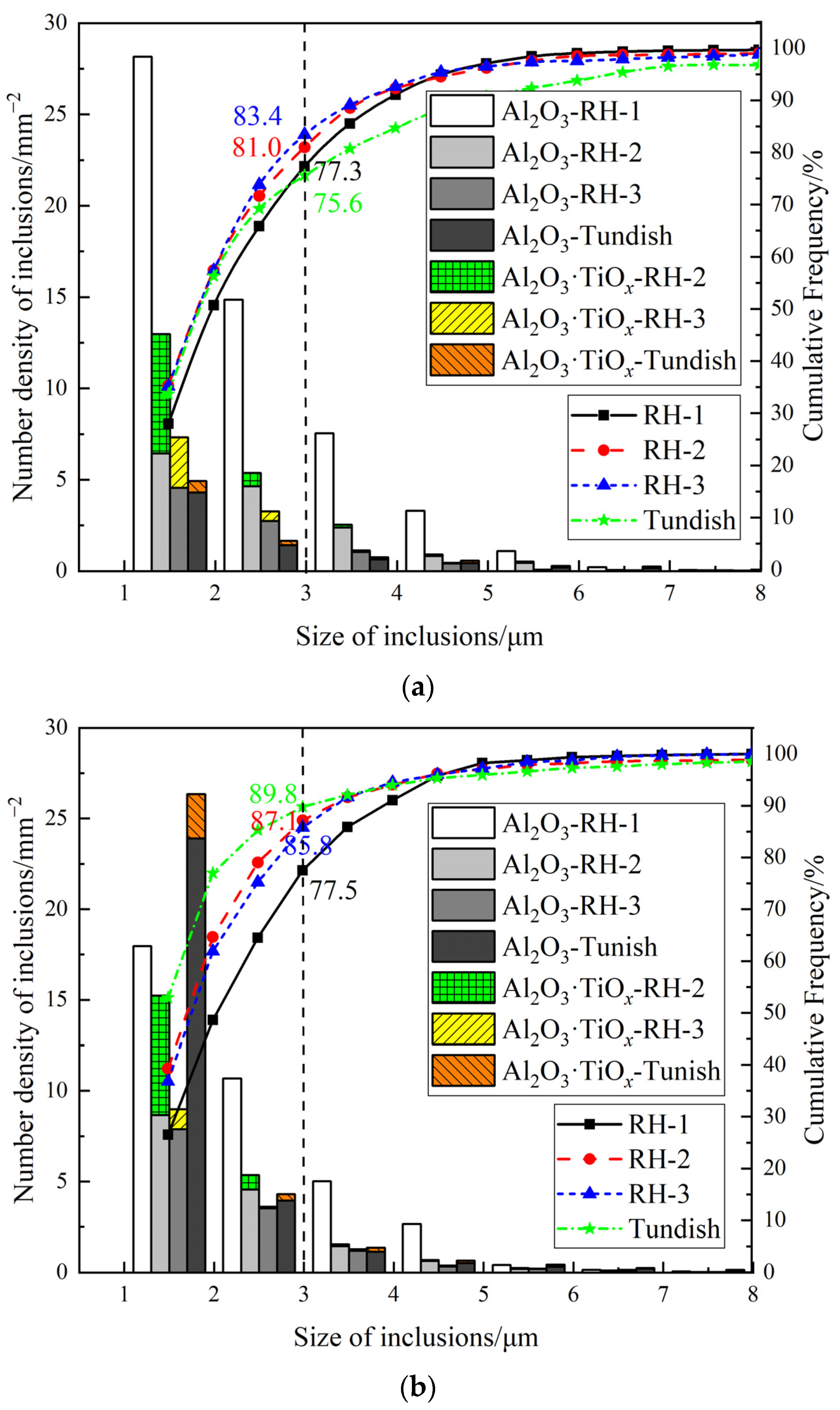Metals 12 00434 g005