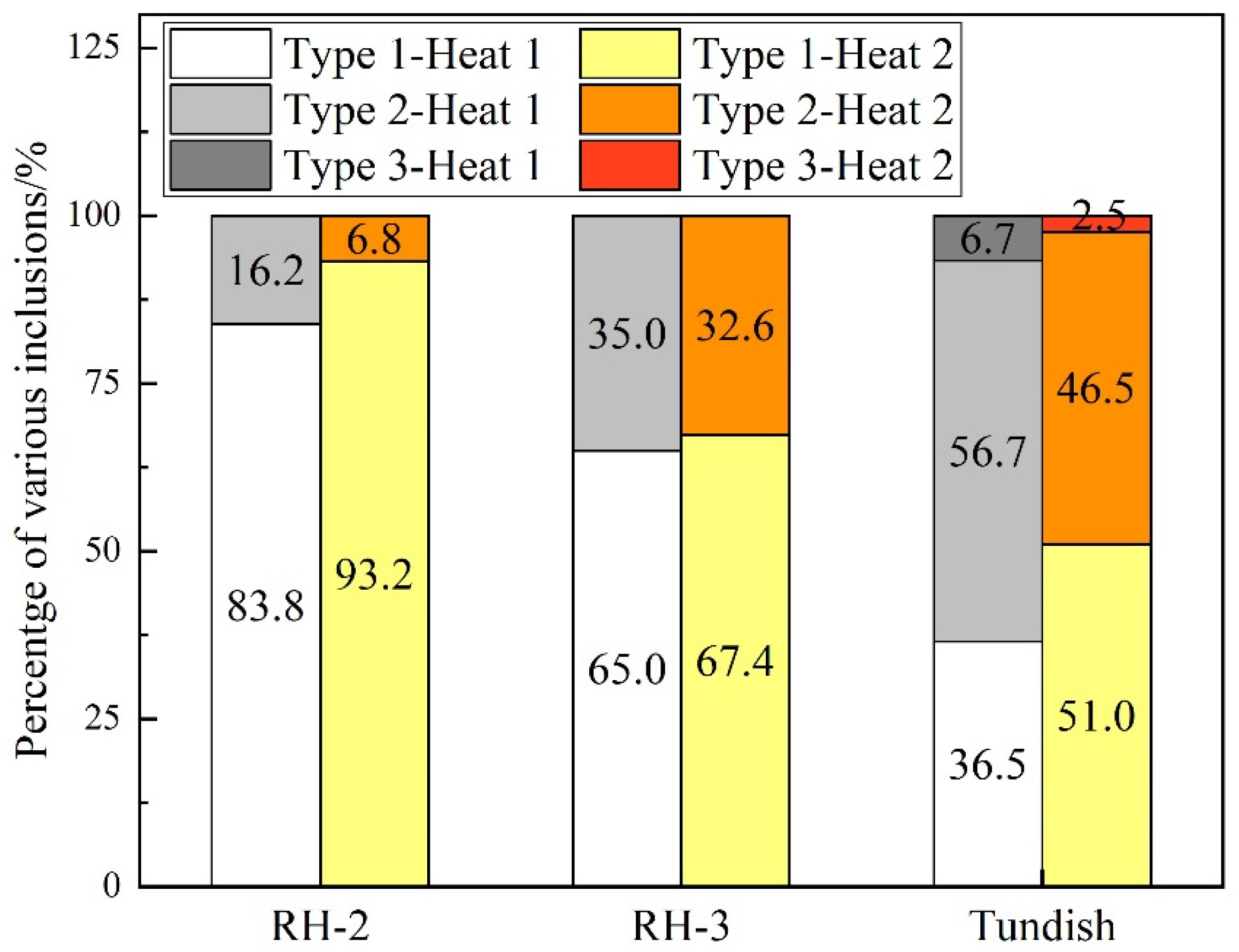 Metals 12 00434 g010