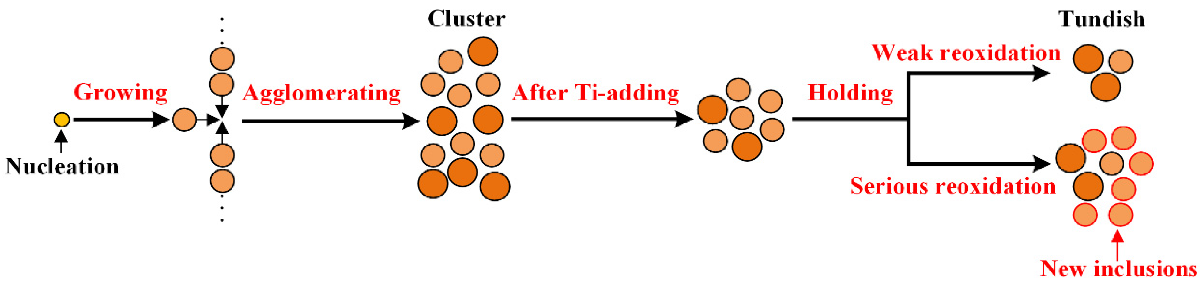 Metals 12 00434 g012