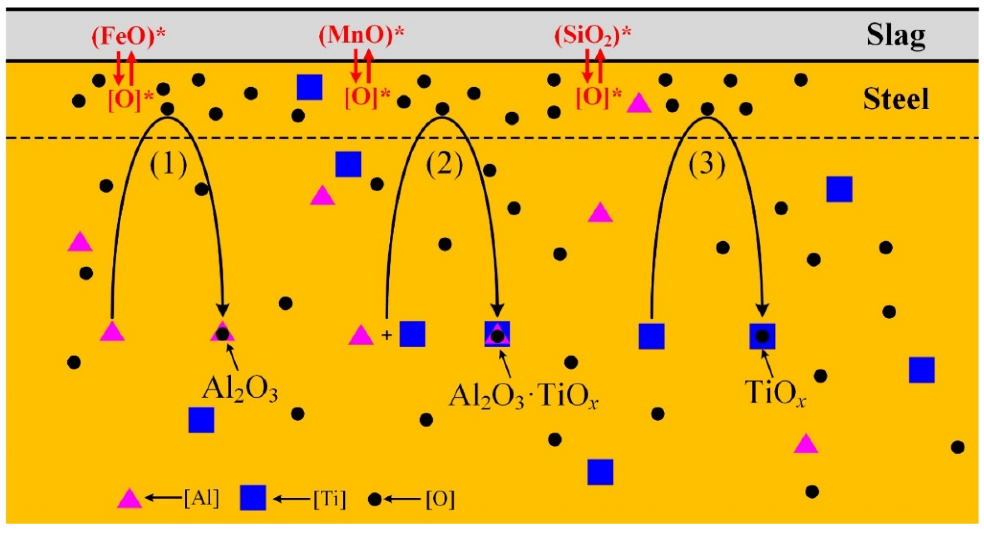 Metals 12 00434 g013