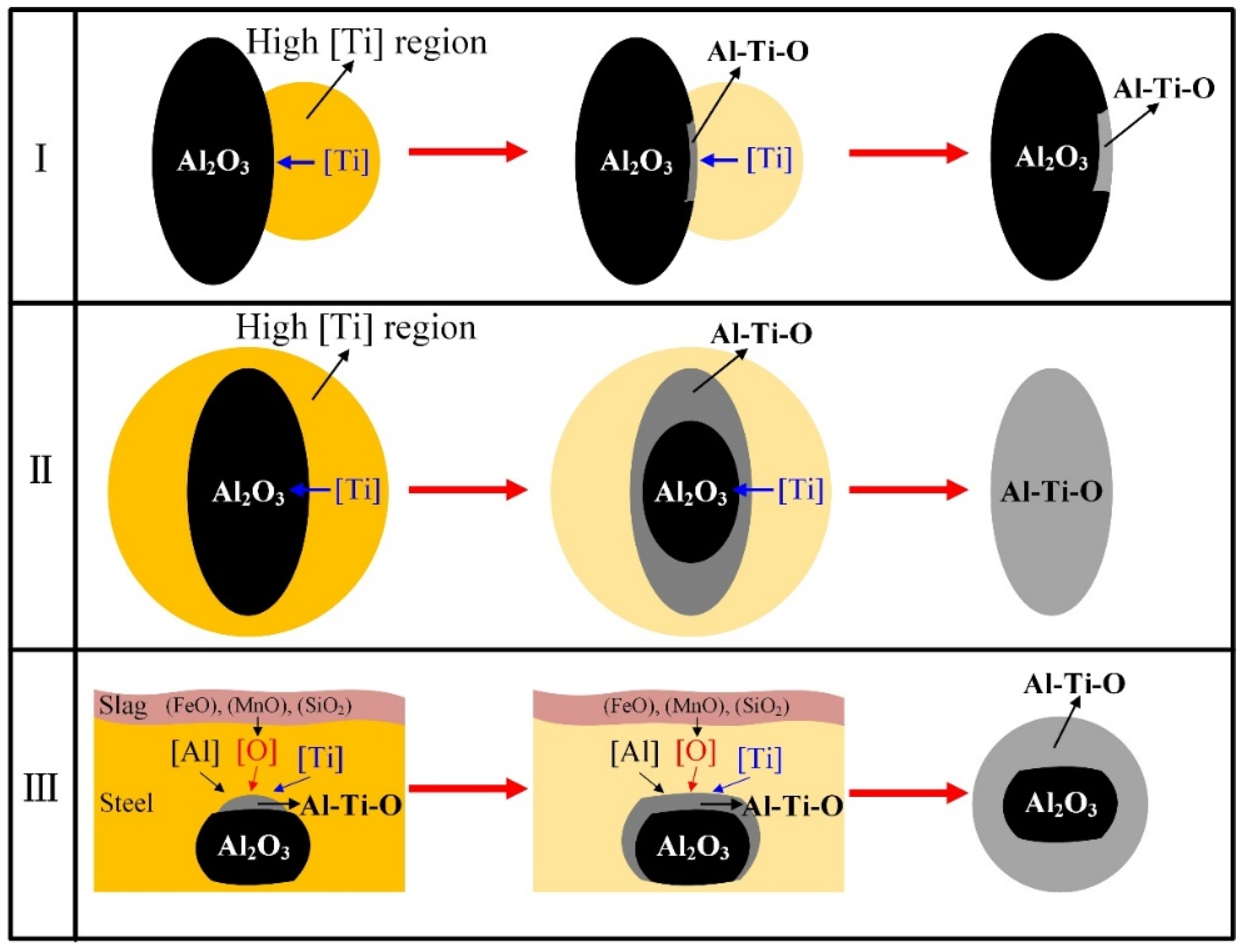 Metals 12 00434 g014