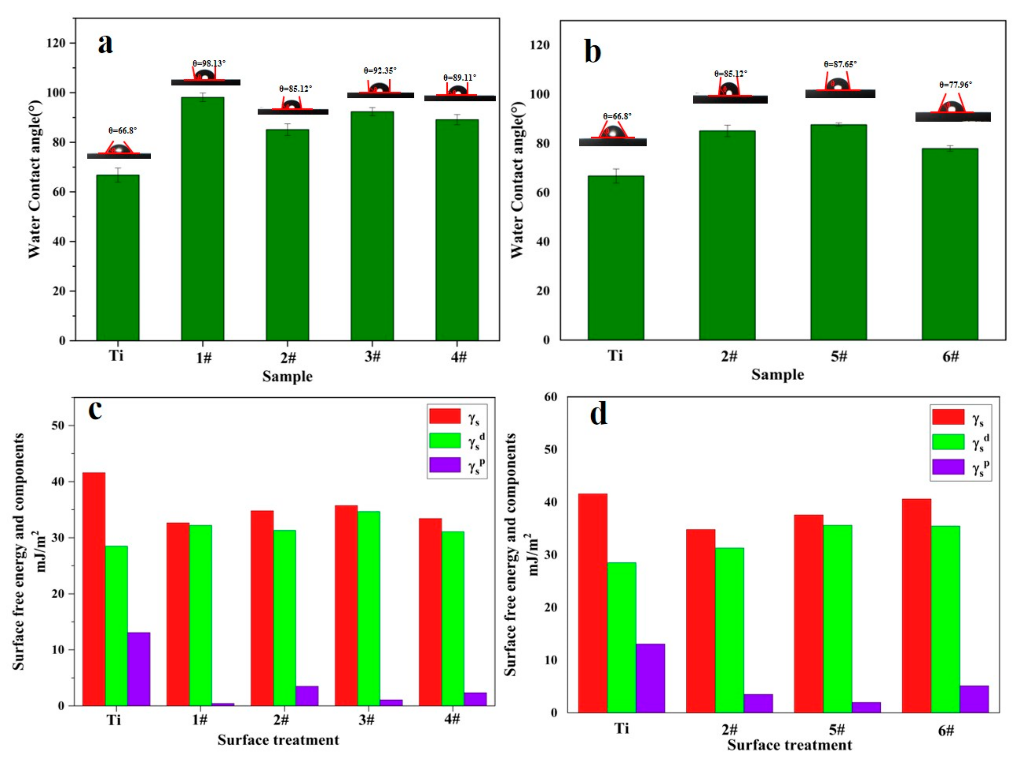 Metals 12 00435 g004
